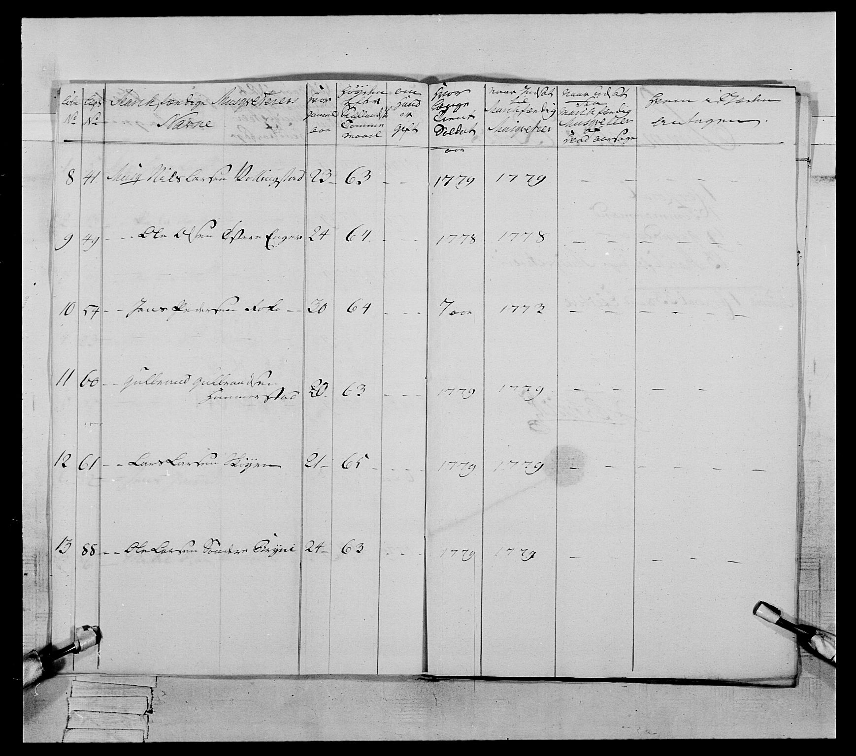 Generalitets- og kommissariatskollegiet, Det kongelige norske kommissariatskollegium, AV/RA-EA-5420/E/Eh/L0059: 1. Opplandske nasjonale infanteriregiment, 1775-1783, p. 380