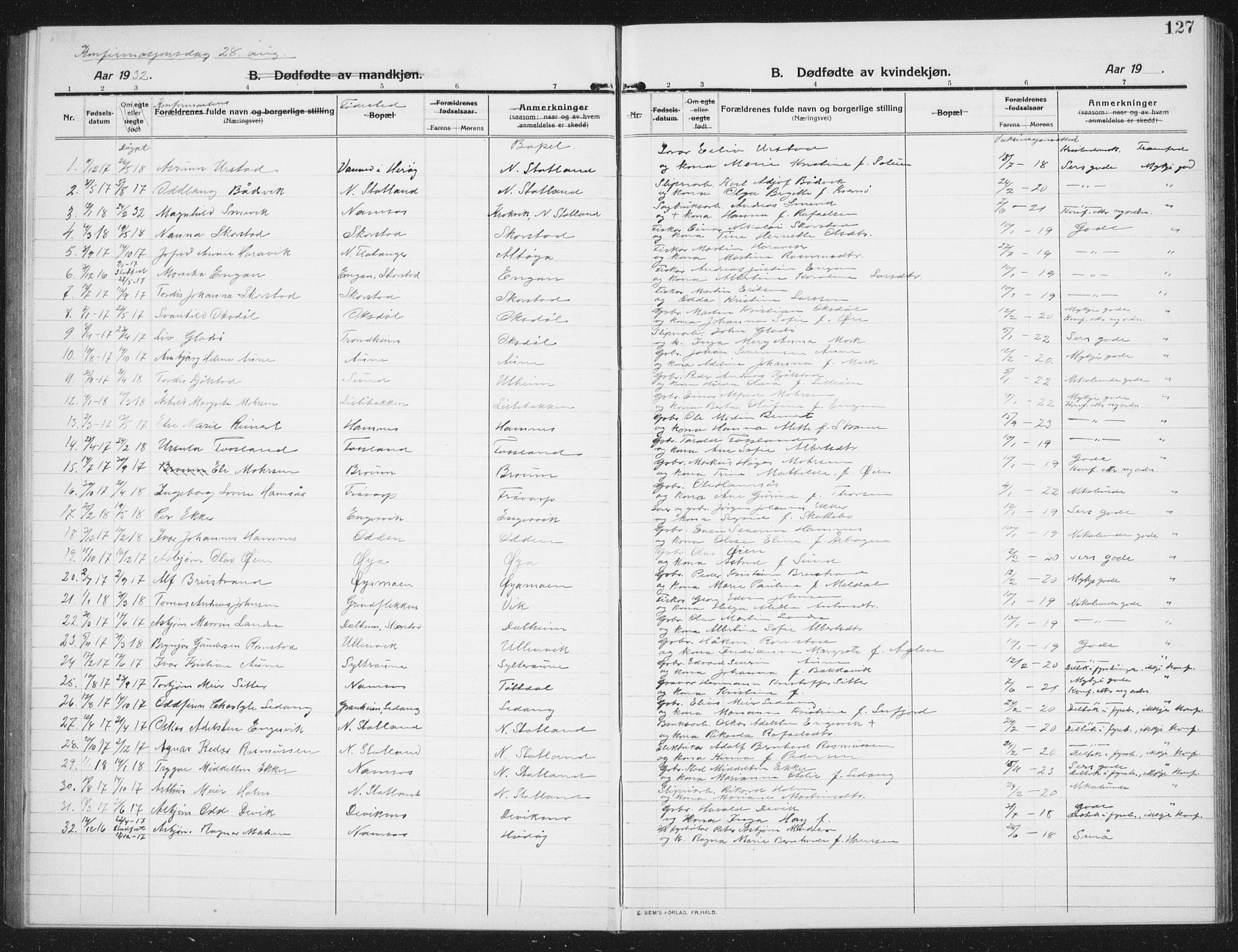 Ministerialprotokoller, klokkerbøker og fødselsregistre - Nord-Trøndelag, SAT/A-1458/774/L0630: Parish register (copy) no. 774C01, 1910-1934, p. 127