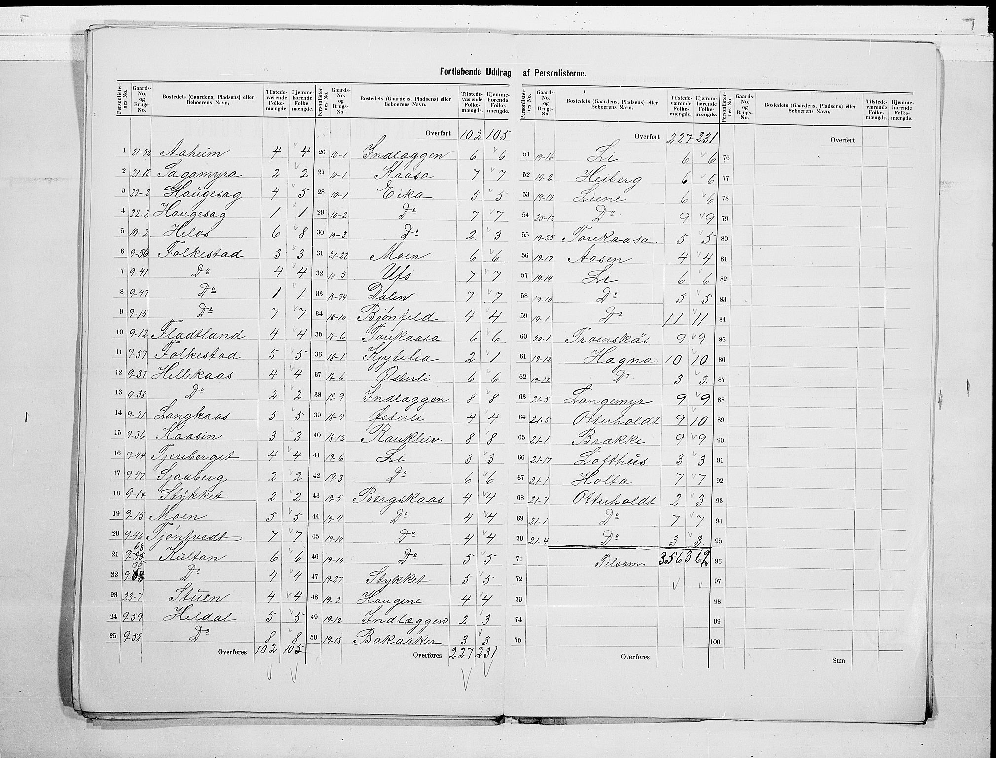 SAKO, 1900 census for Bø, 1900, p. 17