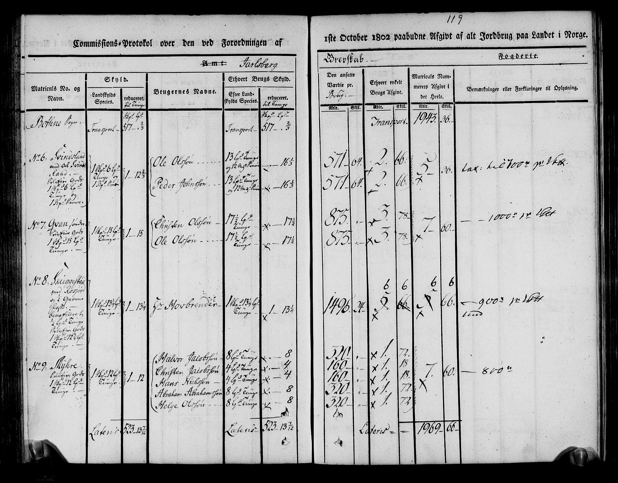 Rentekammeret inntil 1814, Realistisk ordnet avdeling, AV/RA-EA-4070/N/Ne/Nea/L0174: Jarlsberg grevskap. Kommisjonsprotokoll for grevskapets nordre distrikt - Lardal, Hof, Sande, Skoger, Botne og Våle prestegjeld, 1803, p. 131