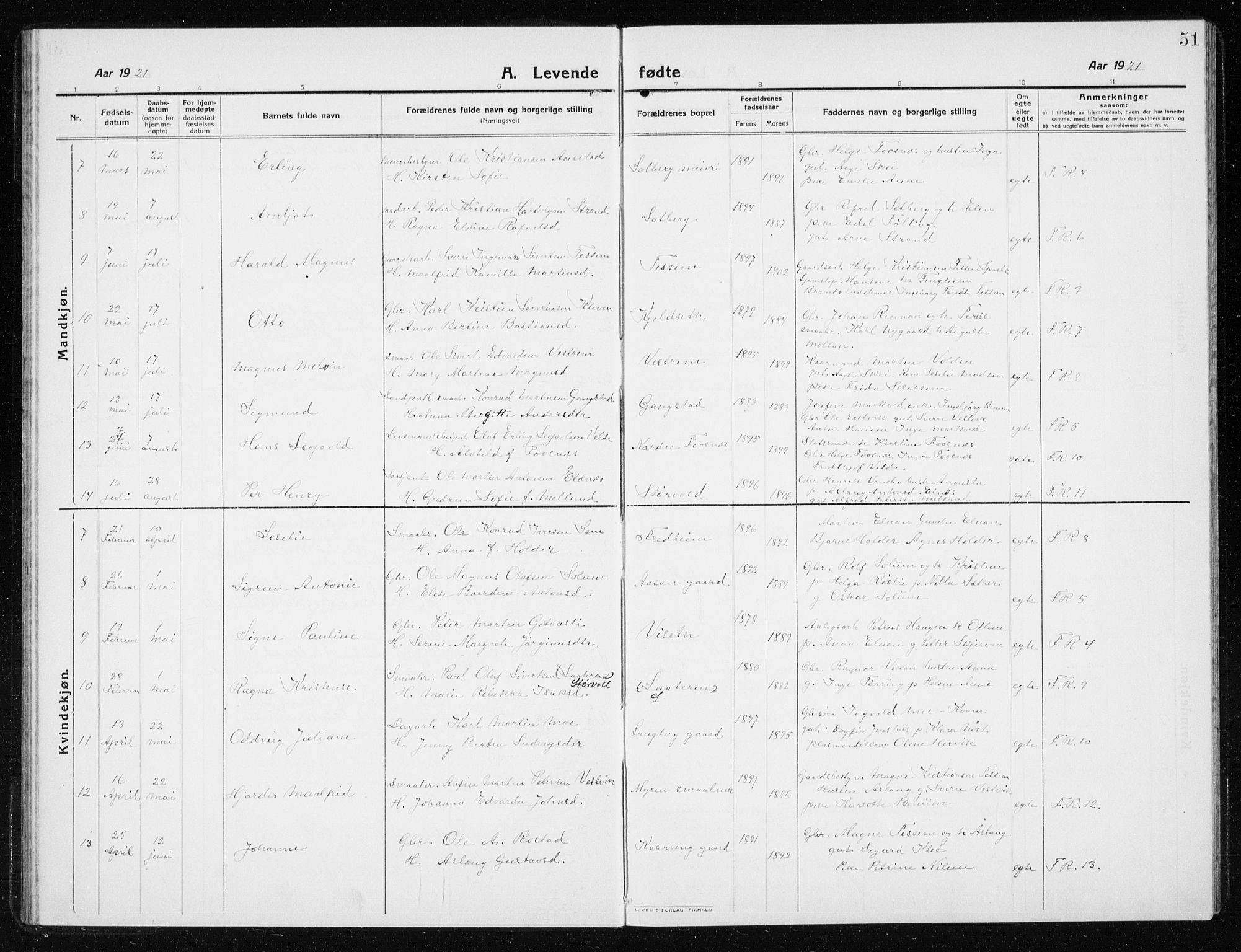 Ministerialprotokoller, klokkerbøker og fødselsregistre - Nord-Trøndelag, AV/SAT-A-1458/741/L0402: Parish register (copy) no. 741C03, 1911-1926, p. 51