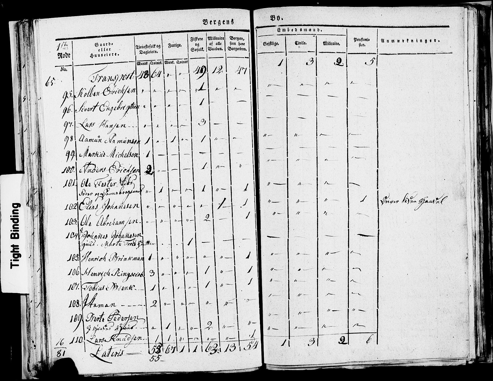 SAB, 1815 Census for Bergen, 1815, p. 53