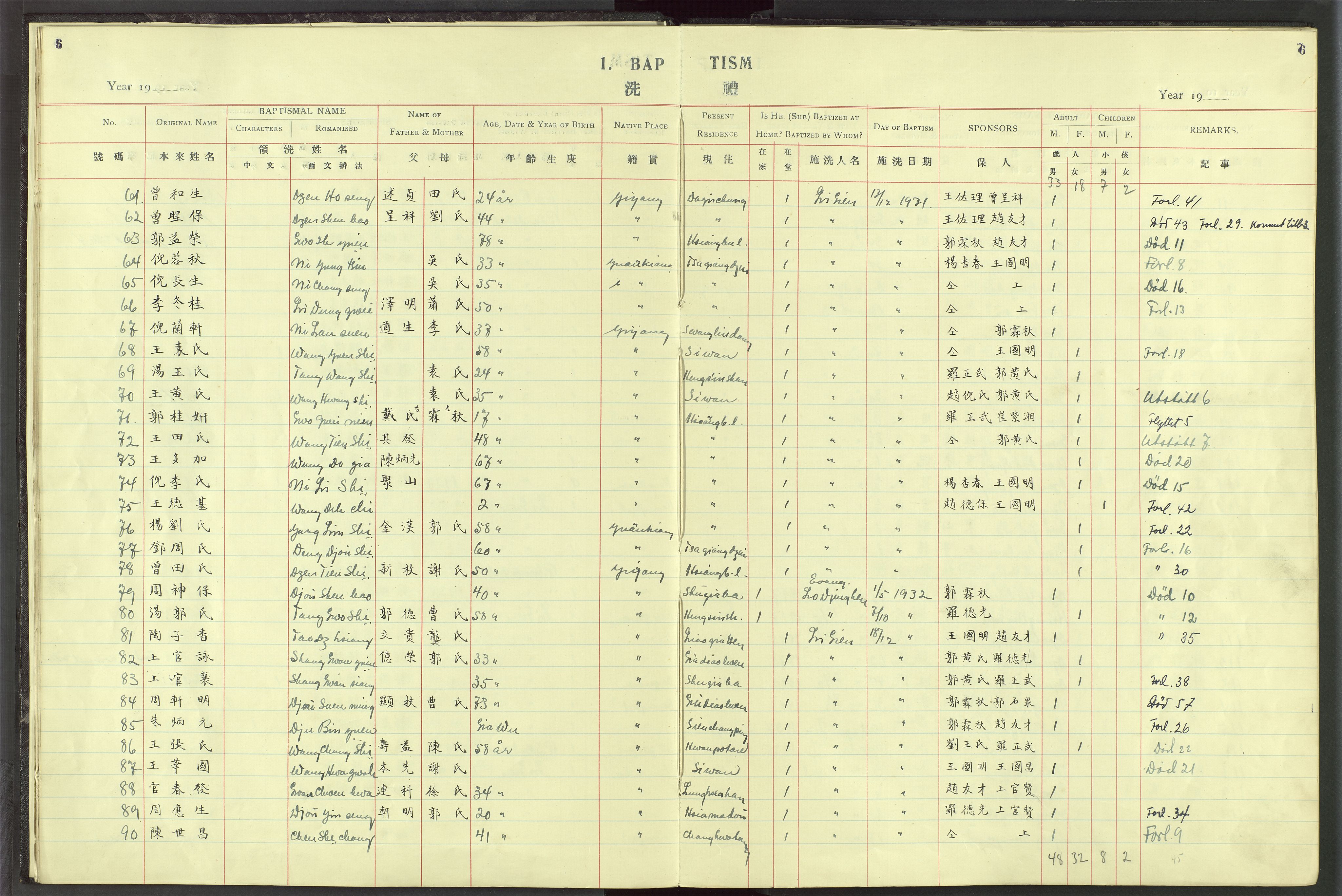 Det Norske Misjonsselskap - utland - Kina (Hunan), VID/MA-A-1065/Dm/L0023: Parish register (official) no. 61, 1926-1948, p. 6-7