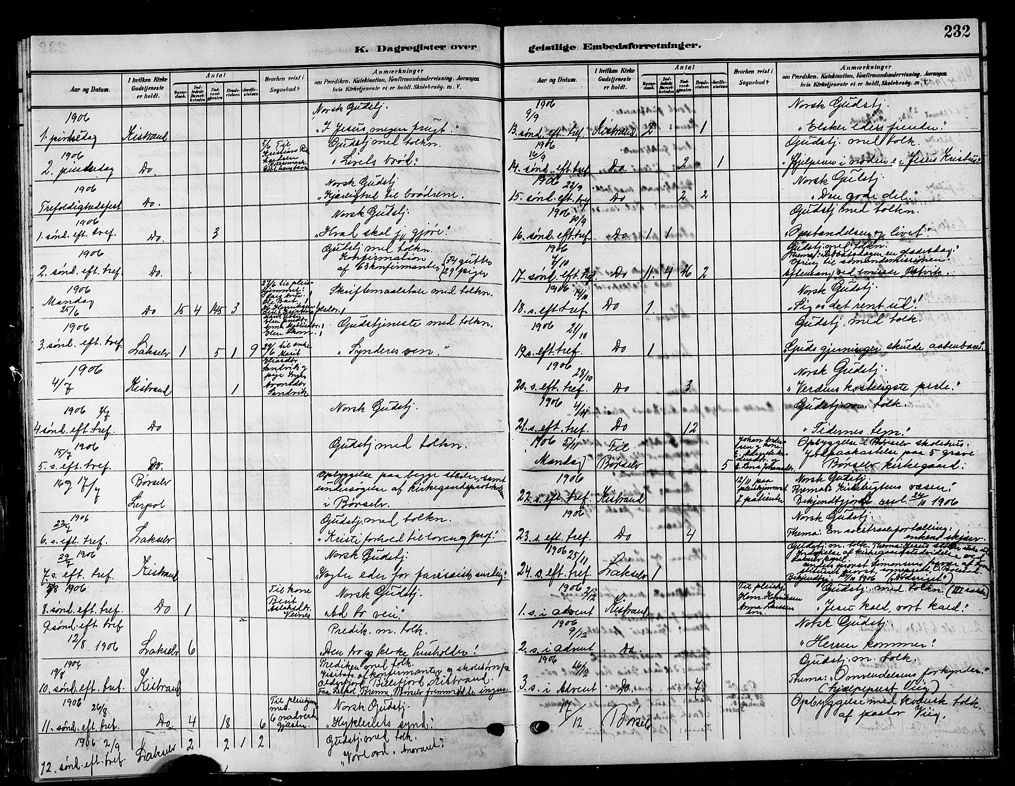 Kistrand/Porsanger sokneprestembete, AV/SATØ-S-1351/H/Hb/L0006.klokk: Parish register (copy) no. 6, 1905-1917, p. 232