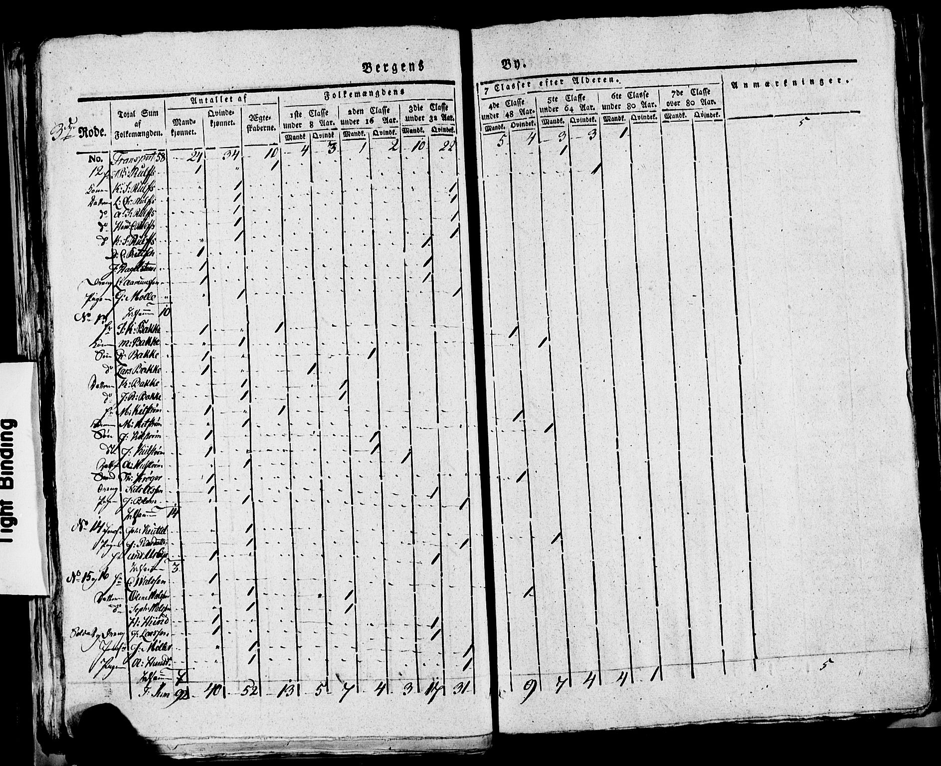 SAB, 1815 Census for Bergen, 1815, p. 121