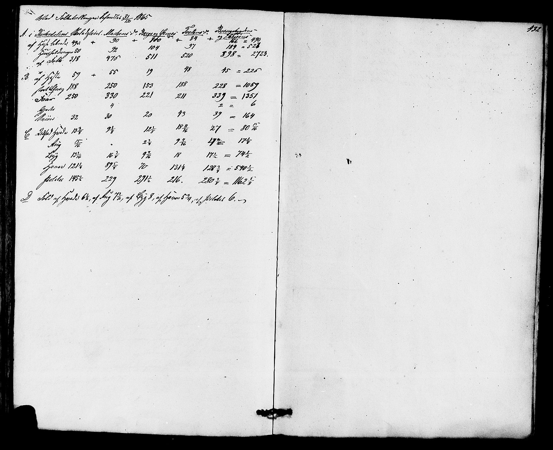 Eidanger kirkebøker, AV/SAKO-A-261/F/Fa/L0010: Parish register (official) no. 10, 1859-1874, p. 432