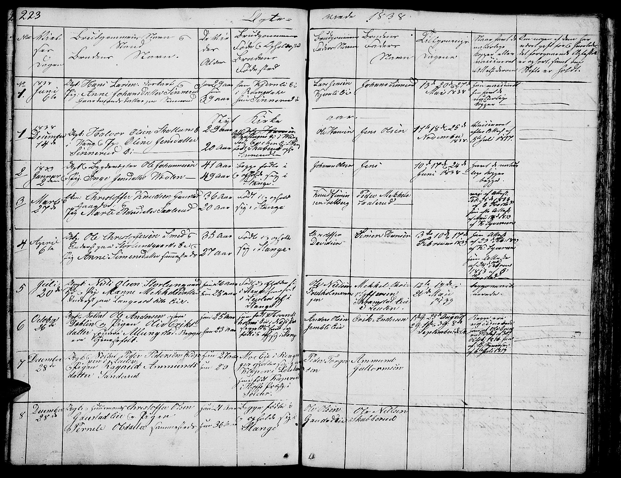 Stange prestekontor, SAH/PREST-002/L/L0002: Parish register (copy) no. 2, 1838-1879, p. 223