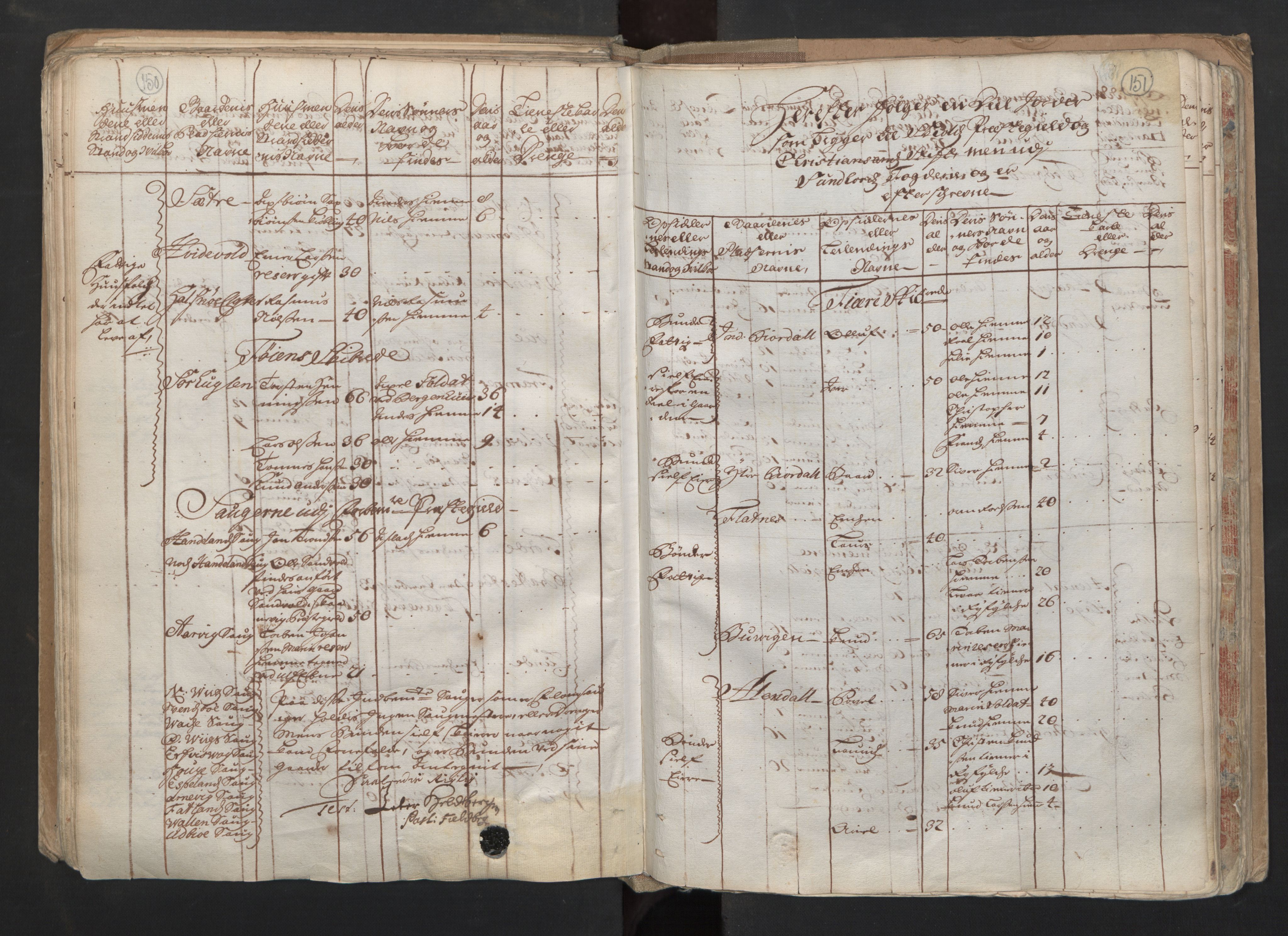 RA, Census (manntall) 1701, no. 6: Sunnhordland fogderi and Hardanger fogderi, 1701, p. 150-151