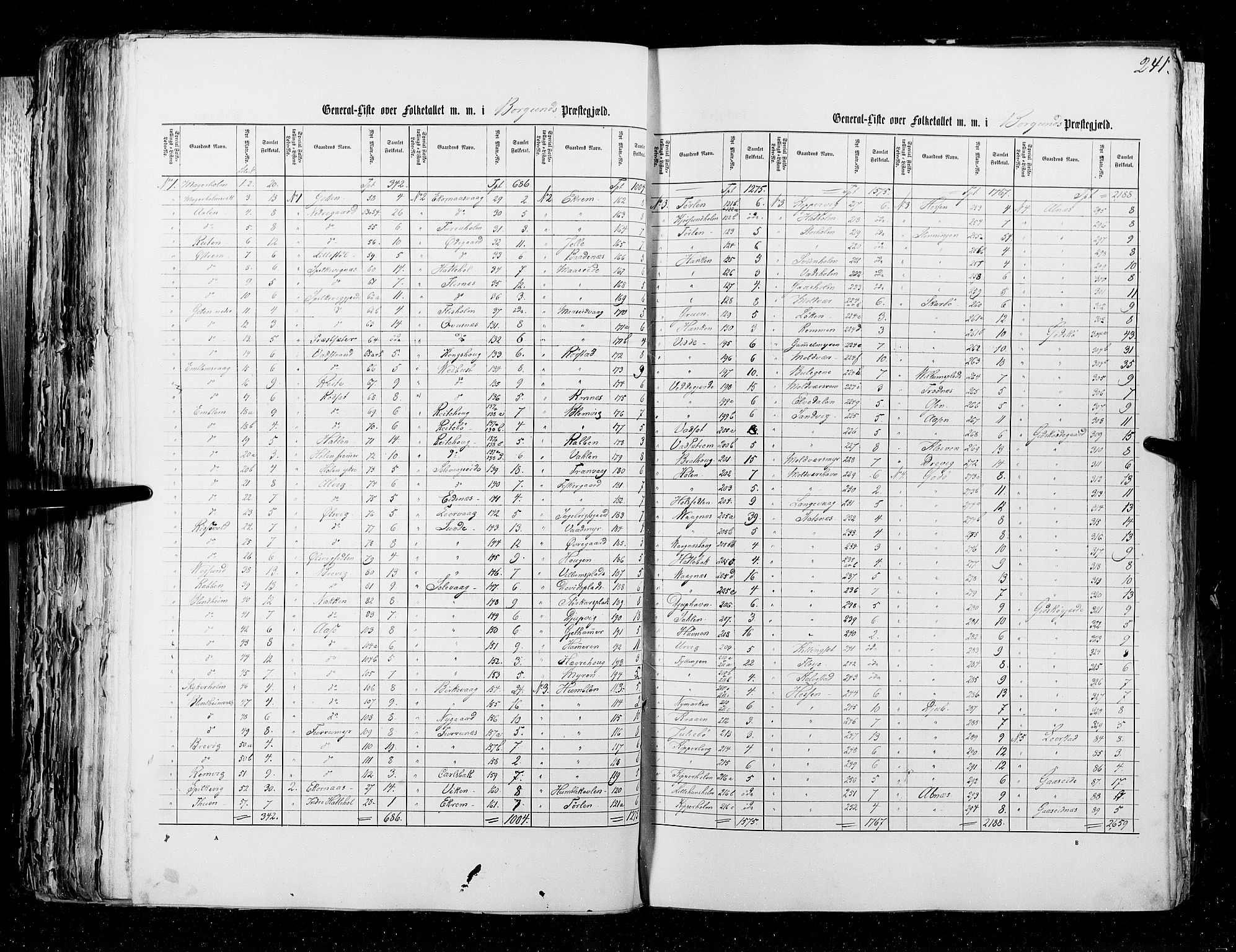 RA, Census 1855, vol. 5: Nordre Bergenhus amt, Romsdal amt og Søndre Trondhjem amt, 1855, p. 241