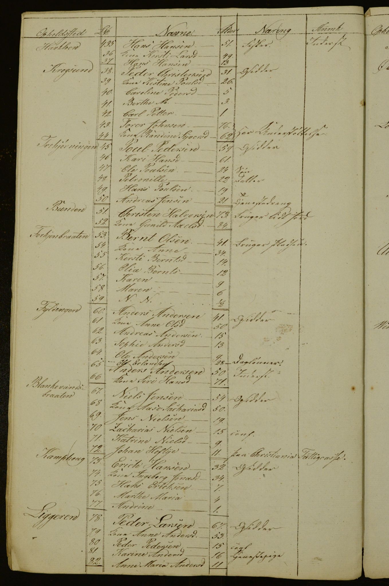 OBA, Census for Aker 1842, 1842