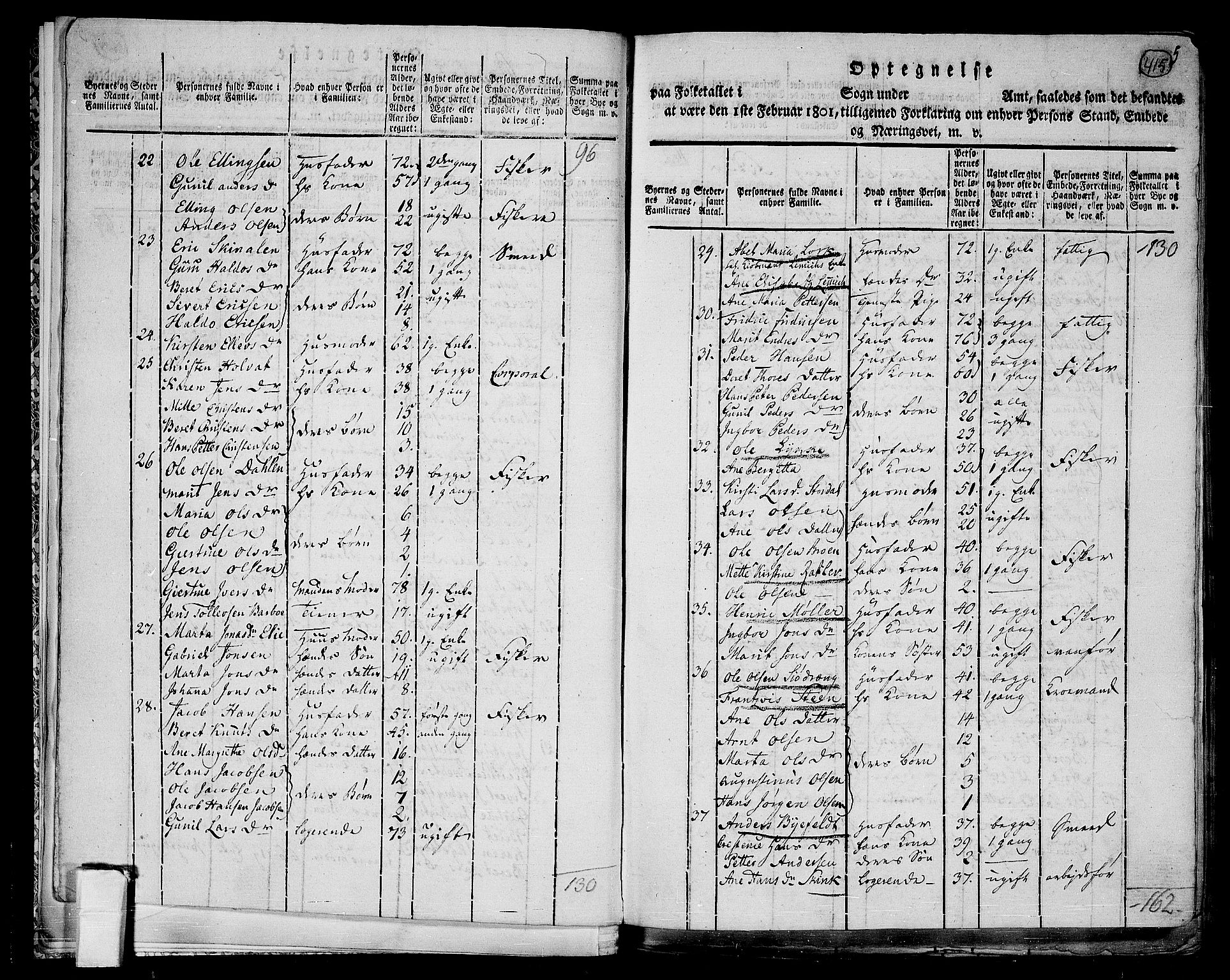 RA, 1801 census for 1638P Orkdal, 1801, p. 414b-415a