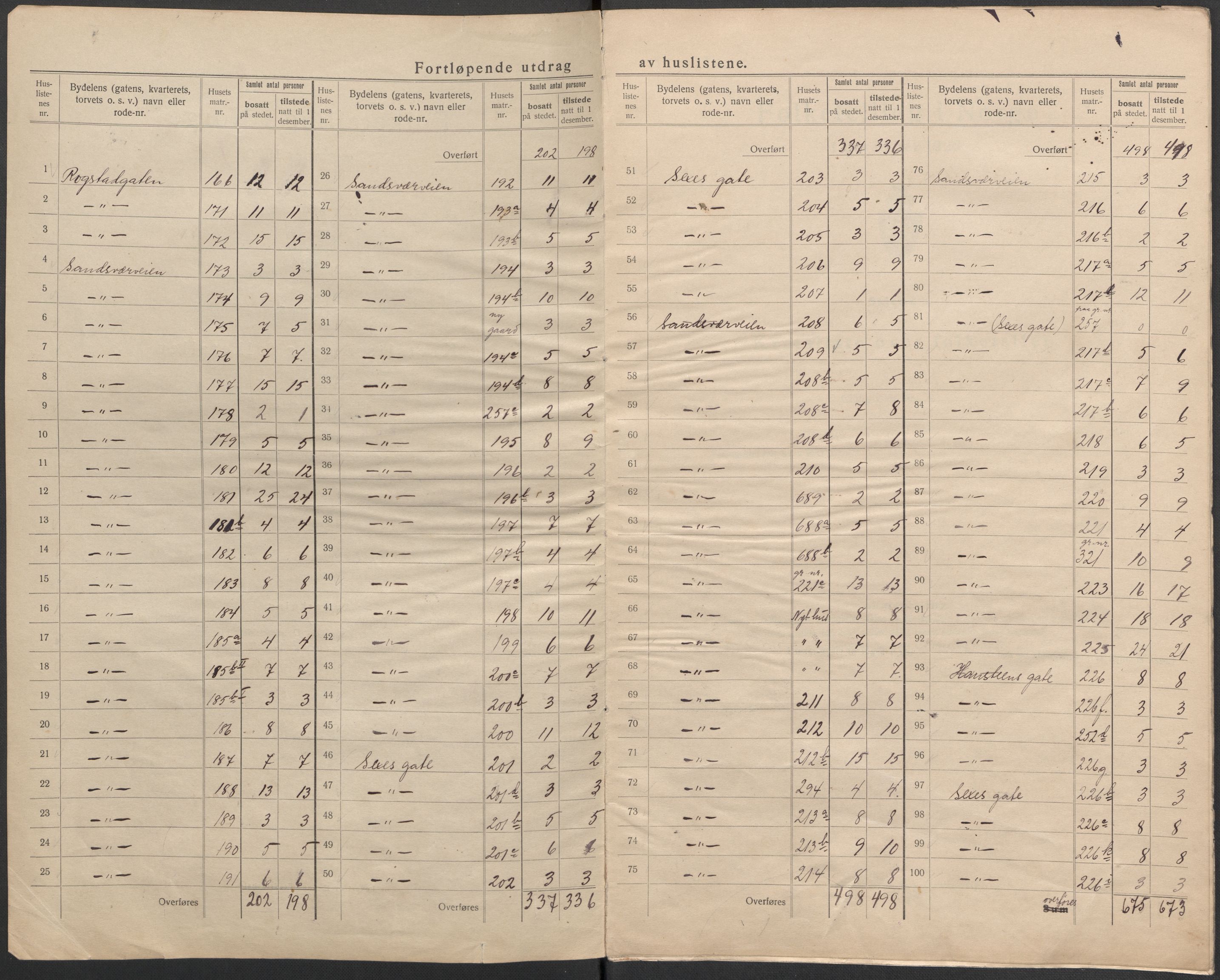 SAKO, 1920 census for Kongsberg, 1920, p. 9
