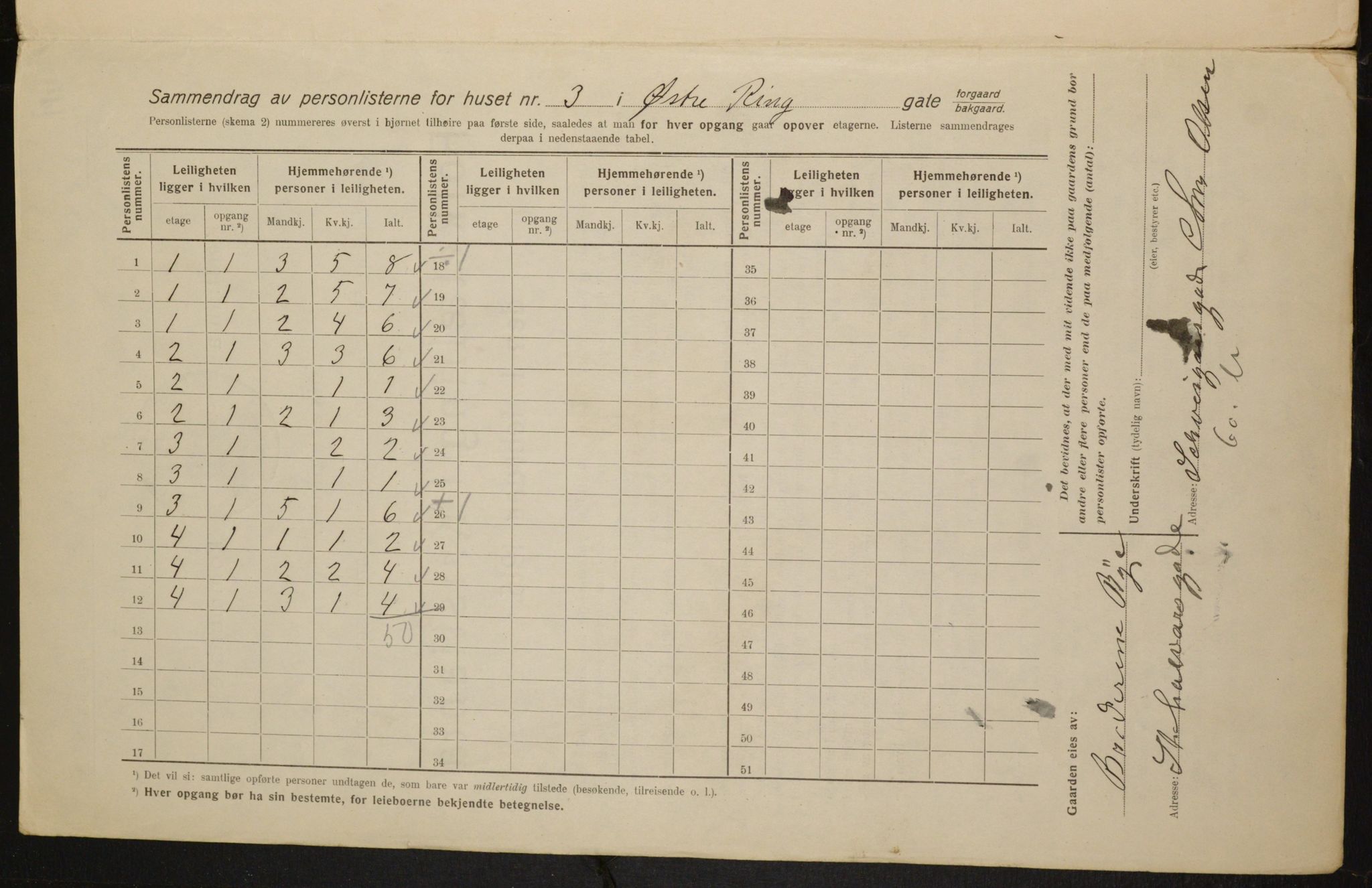 OBA, Municipal Census 1916 for Kristiania, 1916, p. 133137