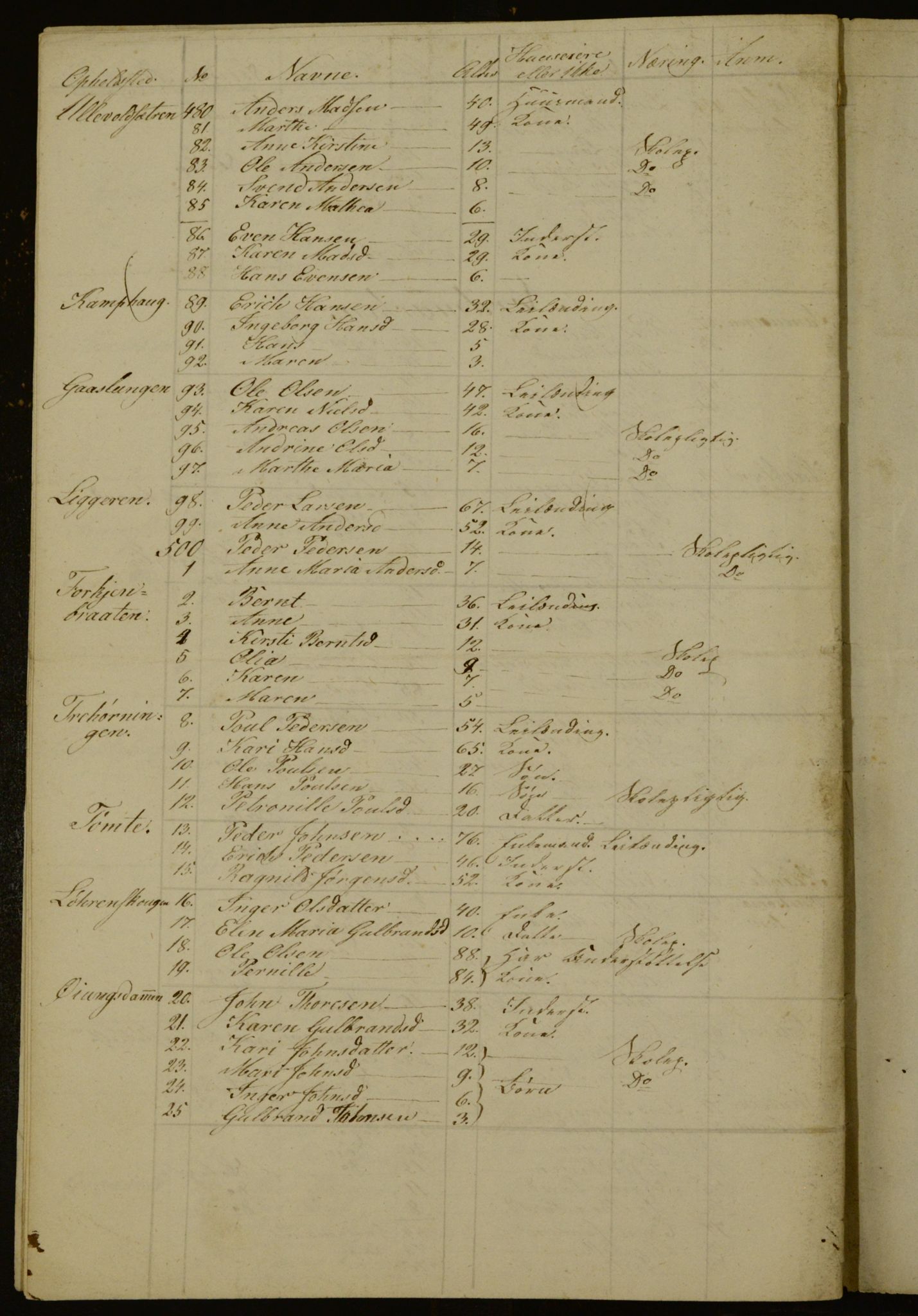 OBA, Census for Aker 1840, 1840
