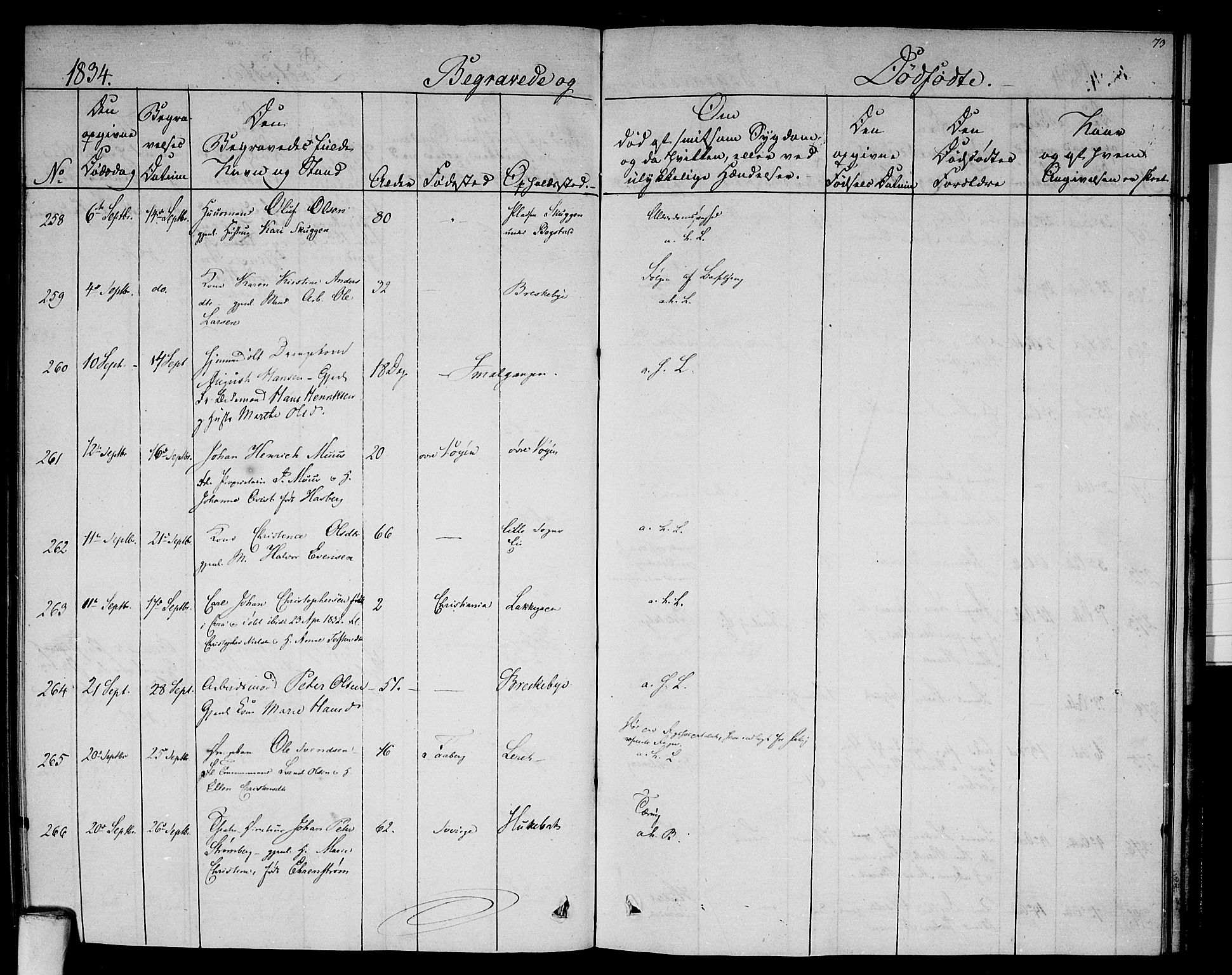 Aker prestekontor kirkebøker, SAO/A-10861/F/L0015: Parish register (official) no. 15, 1832-1836, p. 73