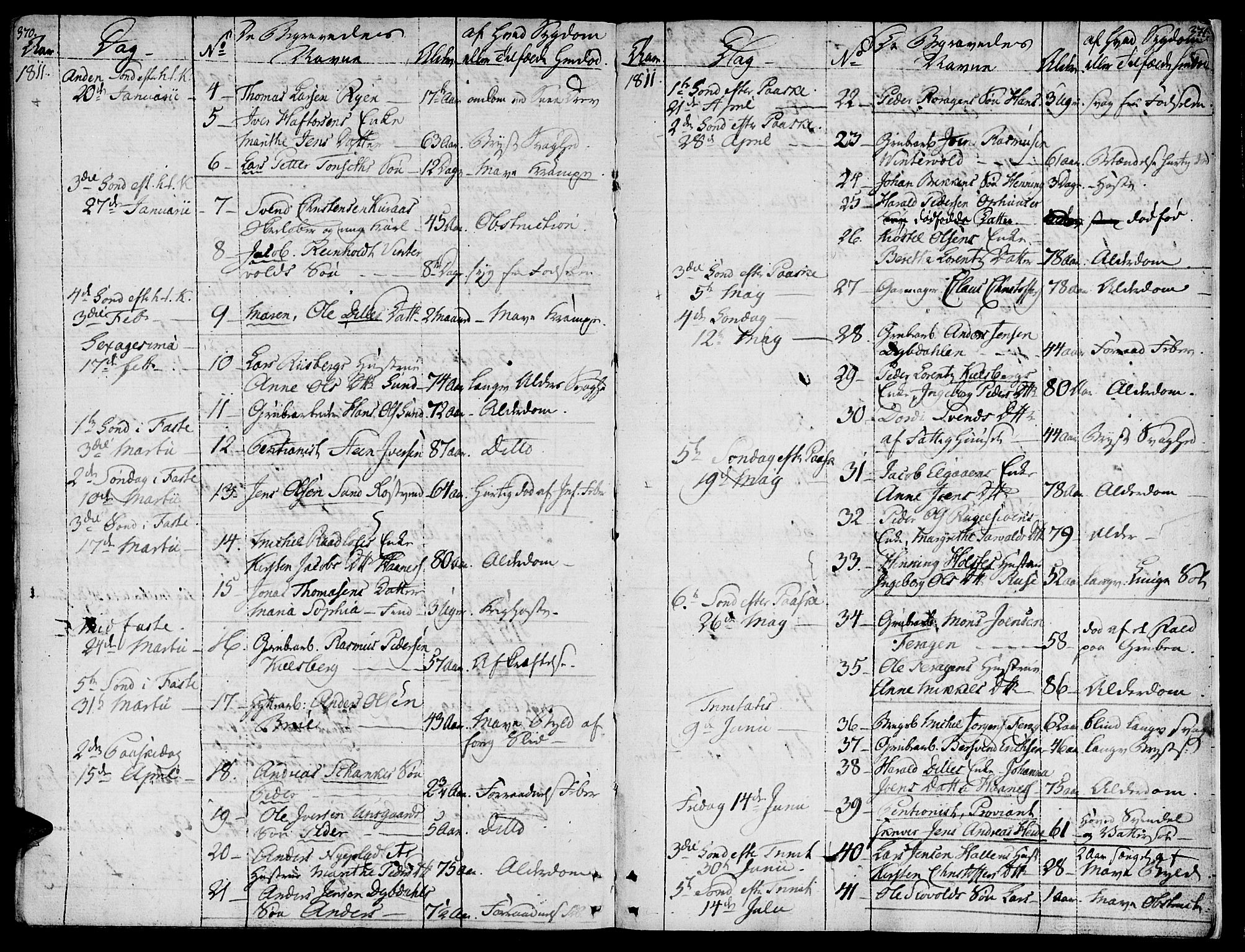 Ministerialprotokoller, klokkerbøker og fødselsregistre - Sør-Trøndelag, AV/SAT-A-1456/681/L0928: Parish register (official) no. 681A06, 1806-1816, p. 370-371