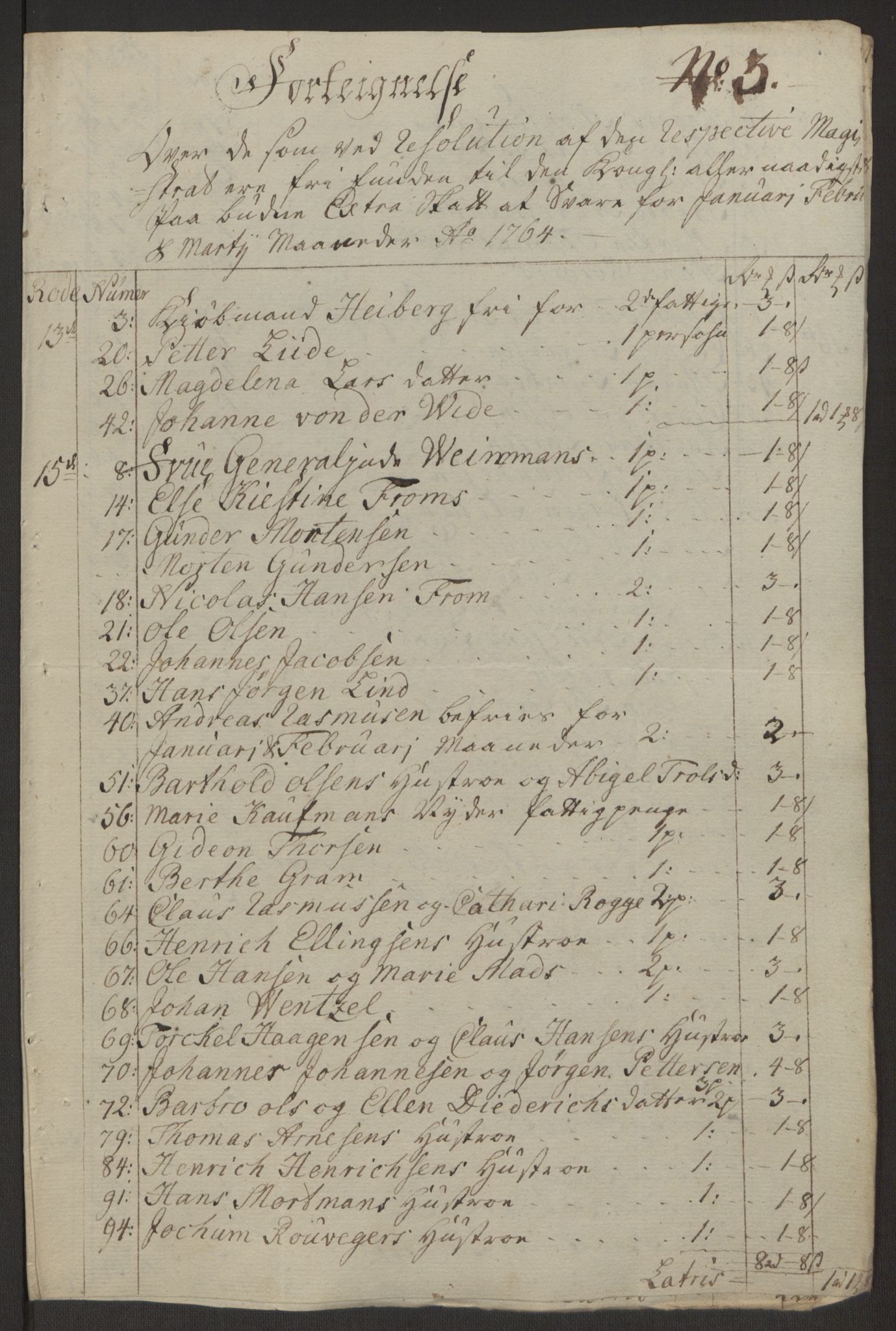 Rentekammeret inntil 1814, Reviderte regnskaper, Byregnskaper, AV/RA-EA-4066/R/Rp/L0368/0001: [P21] Kontribusjonsregnskap / Ekstraskatt, 1764, p. 54