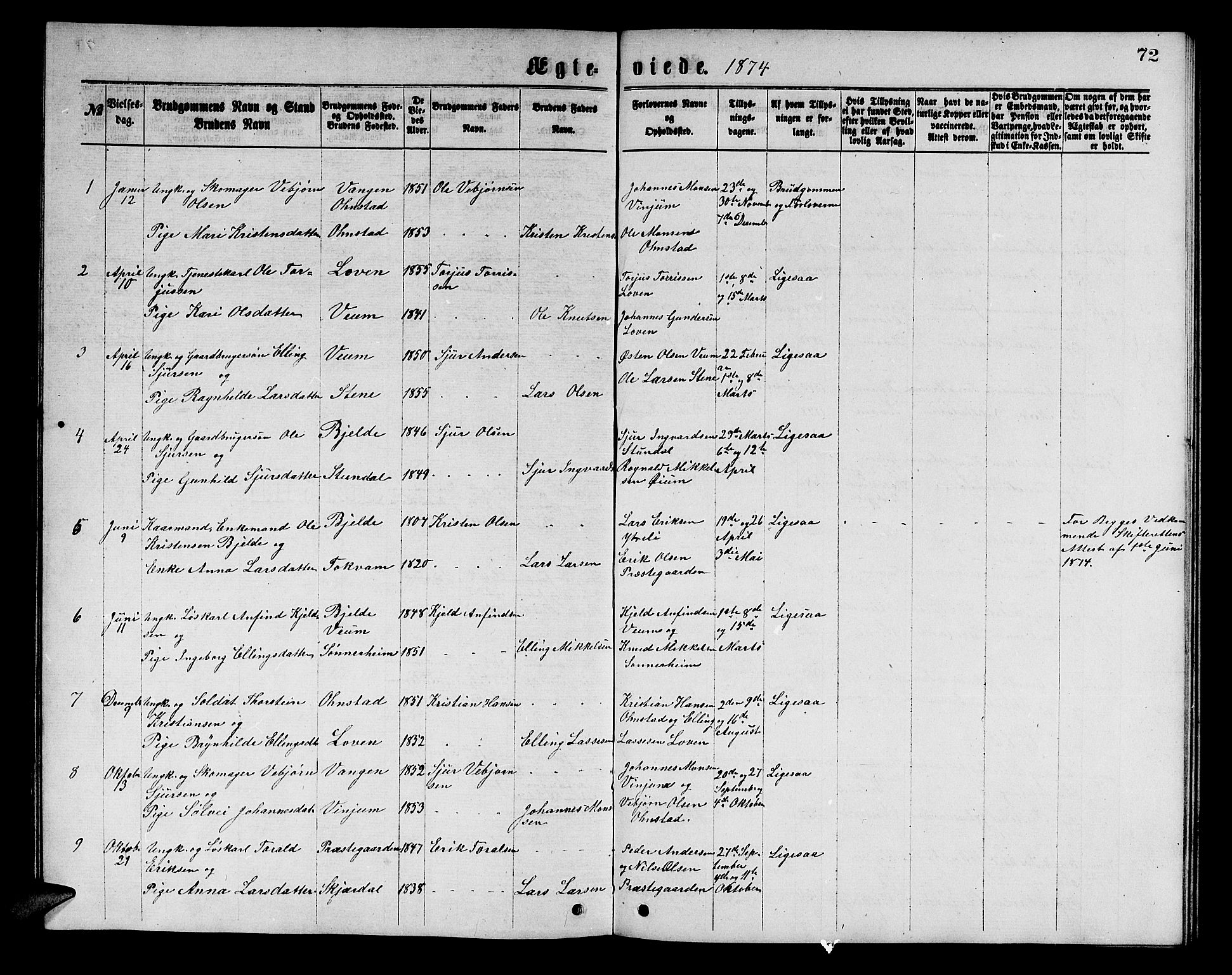 Aurland sokneprestembete, SAB/A-99937/H/Hb/Hba/L0001: Parish register (copy) no. A 1, 1868-1881, p. 72
