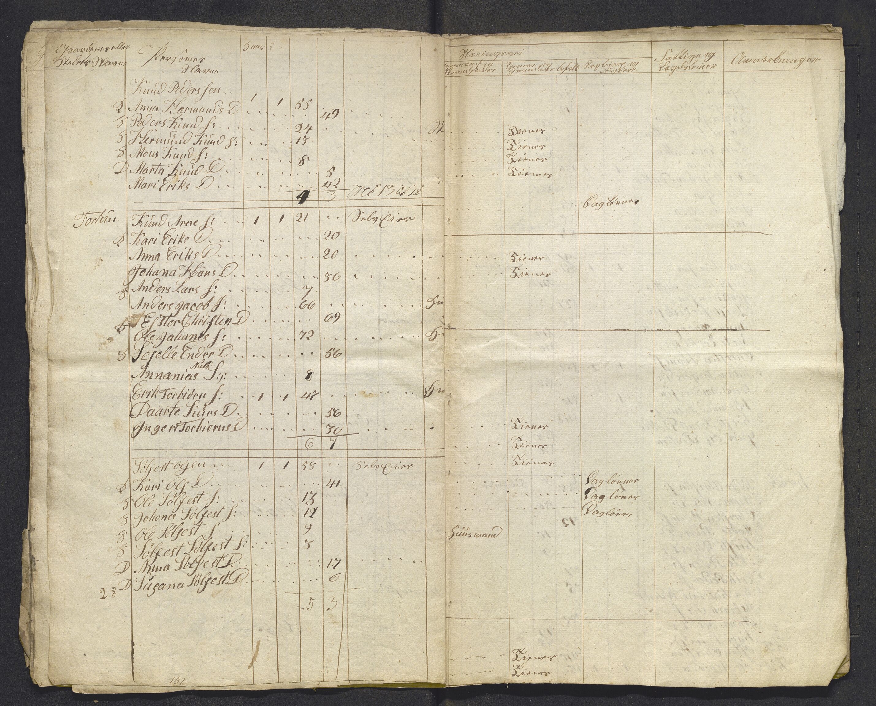 , 1825 Census for Luster parish, 1825, p. 71