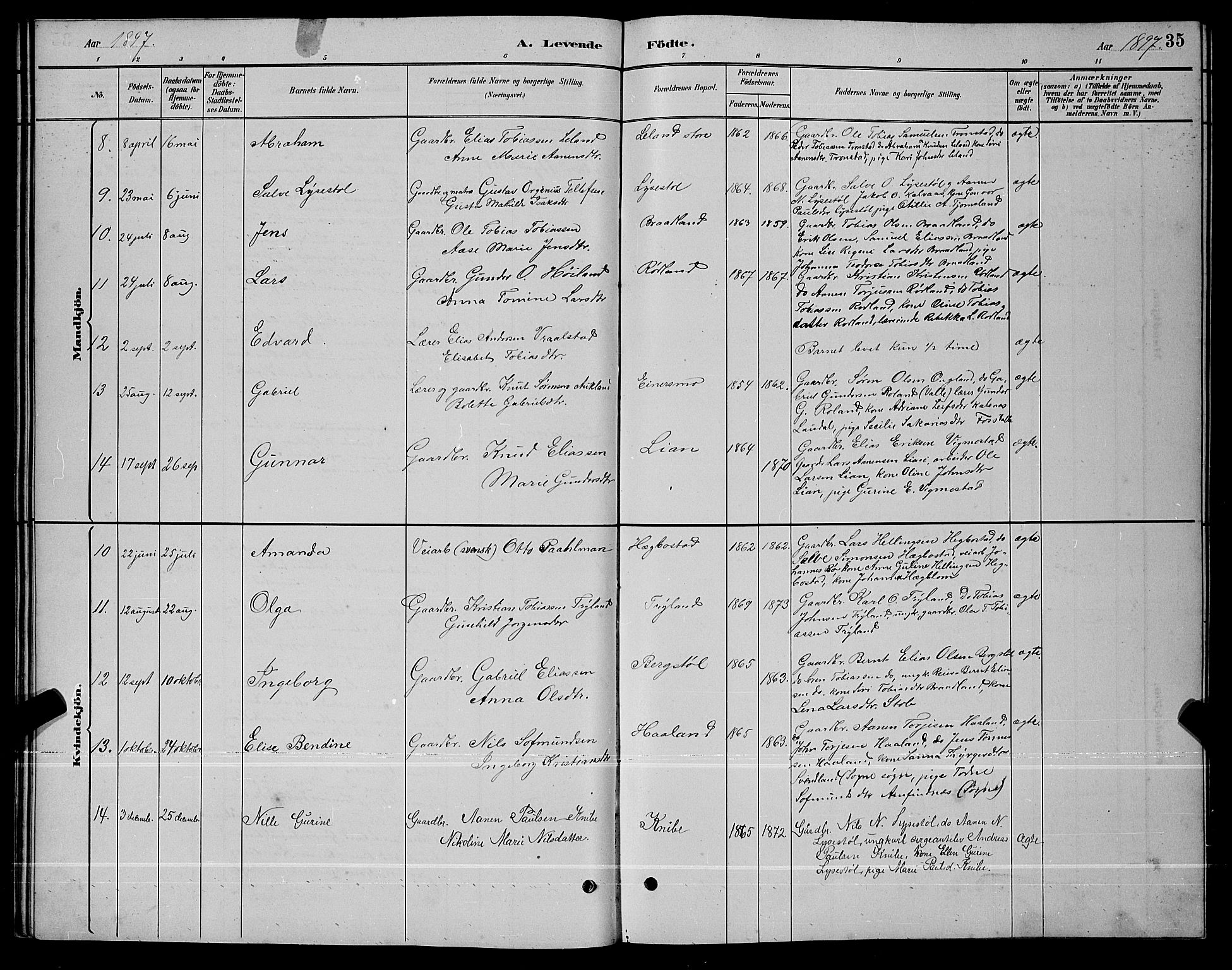 Nord-Audnedal sokneprestkontor, AV/SAK-1111-0032/F/Fb/Fbb/L0003: Parish register (copy) no. B 3, 1882-1900, p. 35