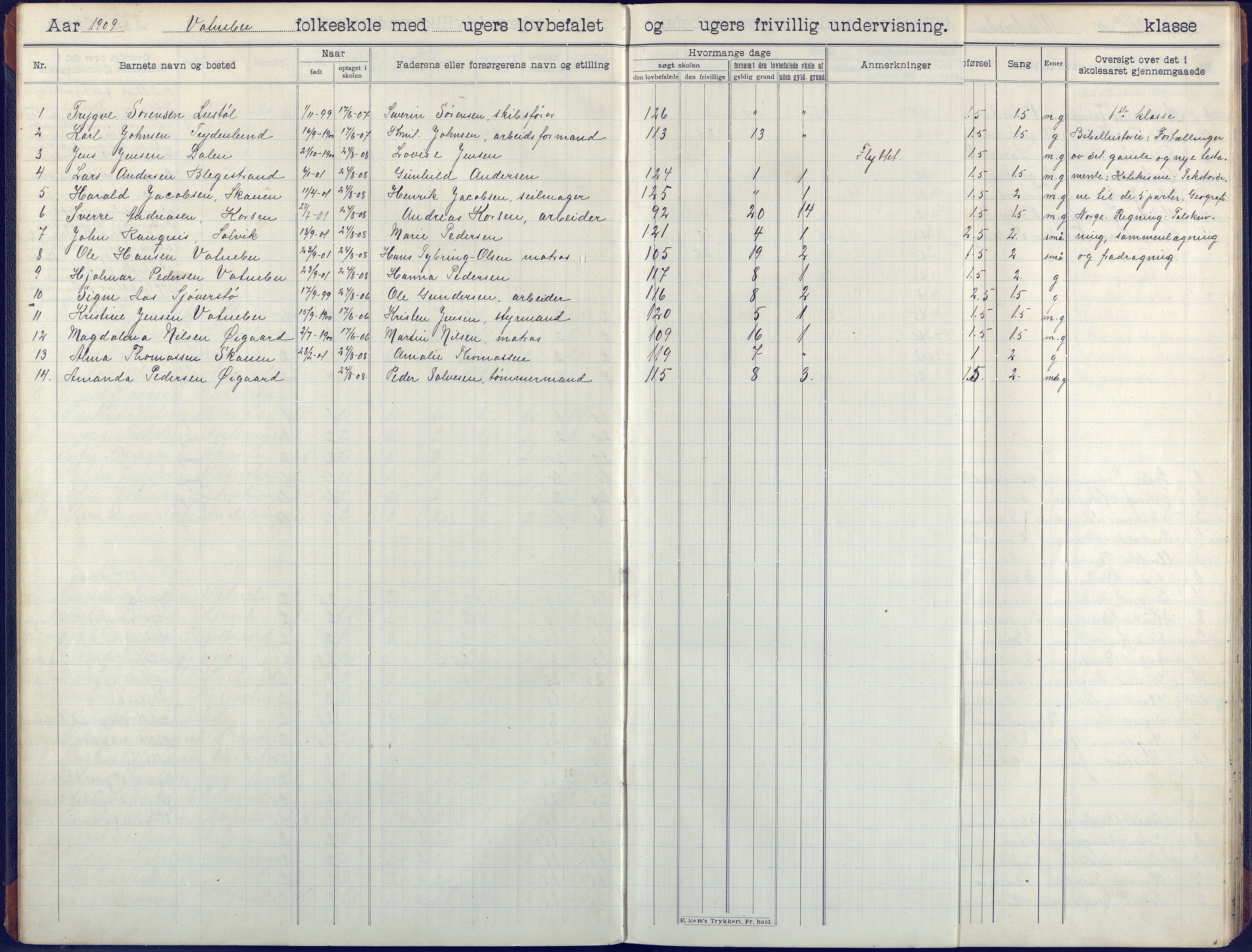 Flosta kommune, Vatnebu skole, AAKS/KA0916-550d/F3/L0003: Skoleprotokoll, 1908-1924