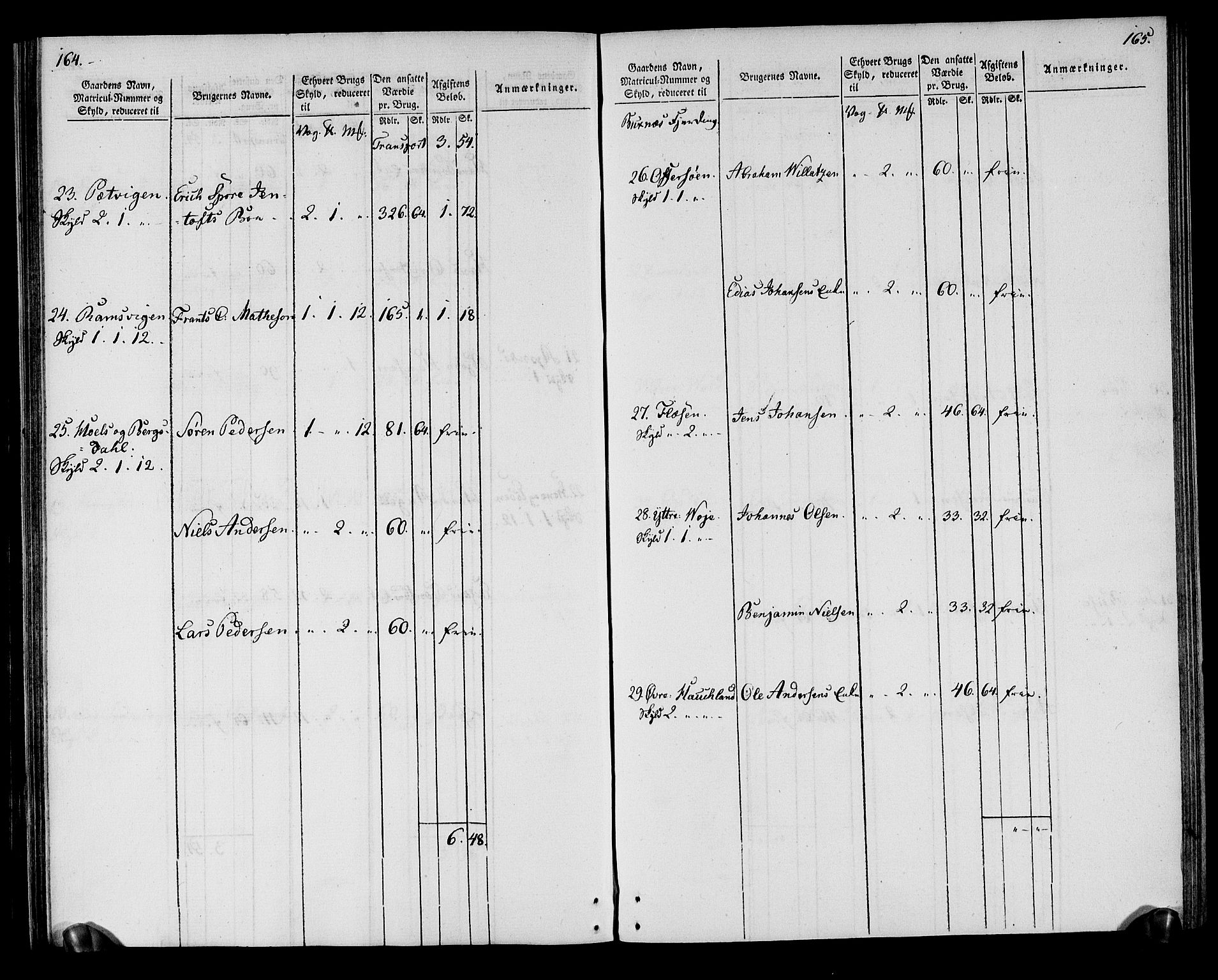 Rentekammeret inntil 1814, Realistisk ordnet avdeling, AV/RA-EA-4070/N/Ne/Nea/L0164: Vesterålen, Andenes og Lofoten fogderi. Oppebørselsregister, 1803, p. 85