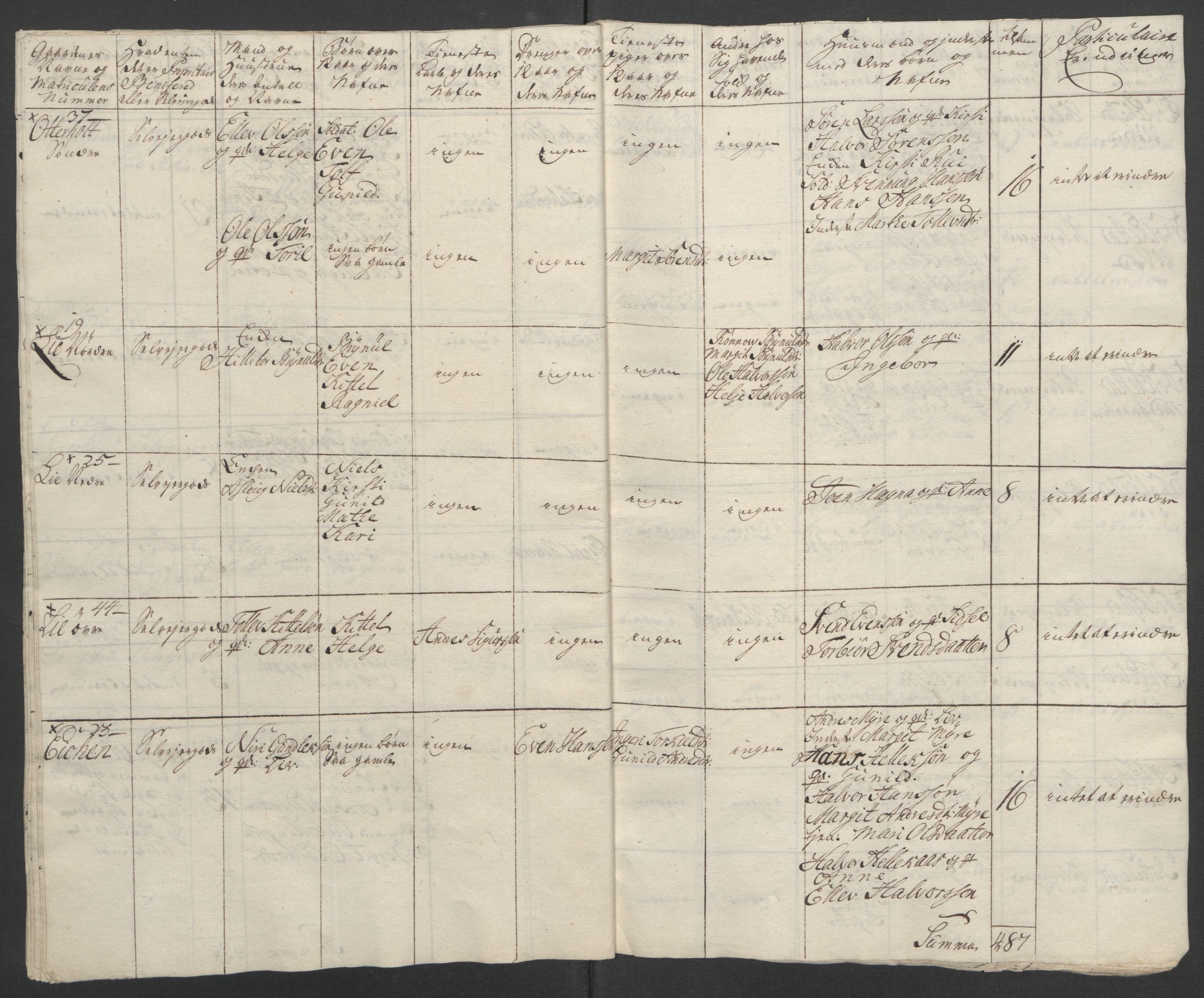 Rentekammeret inntil 1814, Reviderte regnskaper, Fogderegnskap, RA/EA-4092/R37/L2239: Ekstraskatten Nedre Telemark og Bamble, 1762-1763, p. 90