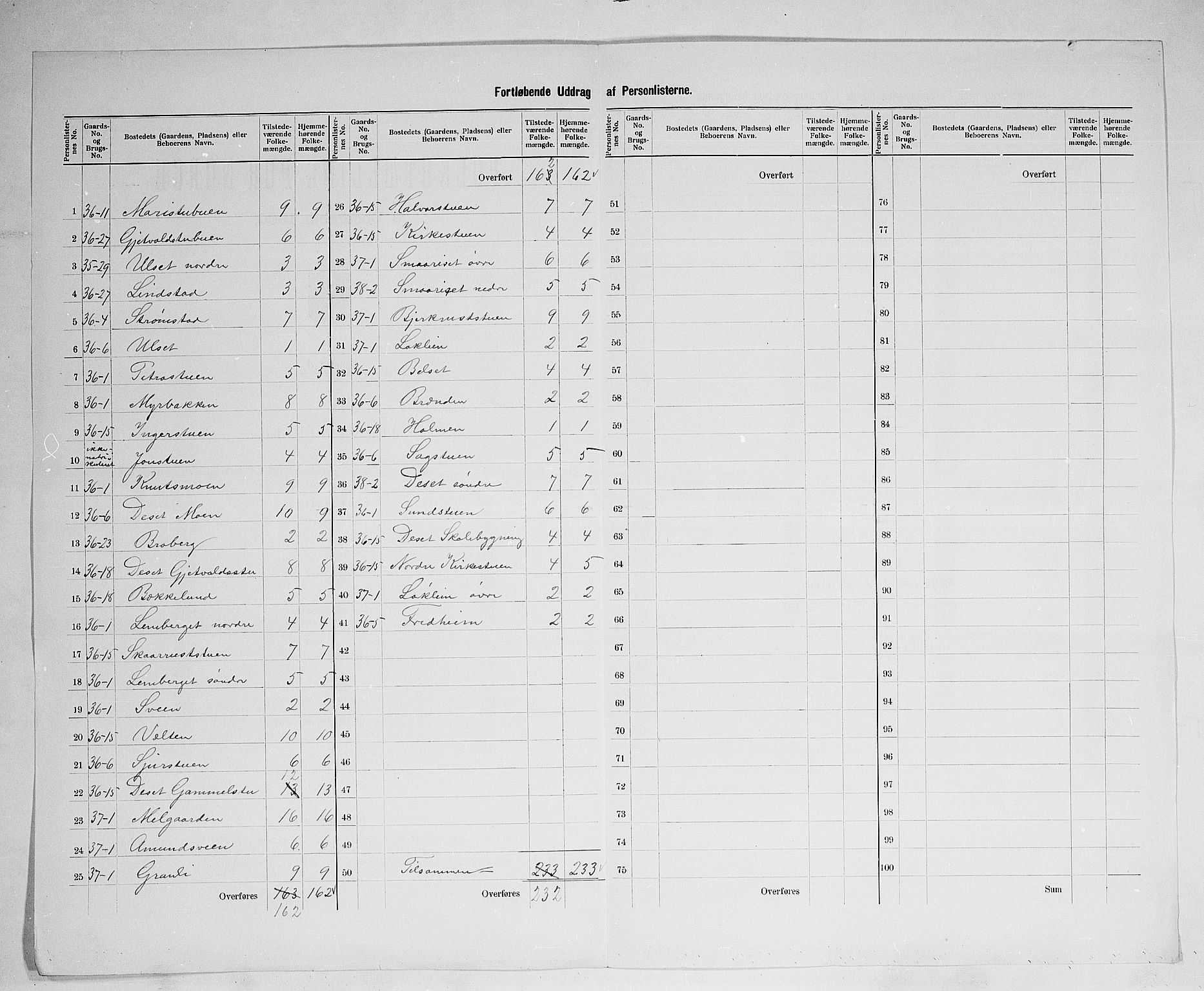 SAH, 1900 census for Åmot, 1900, p. 38