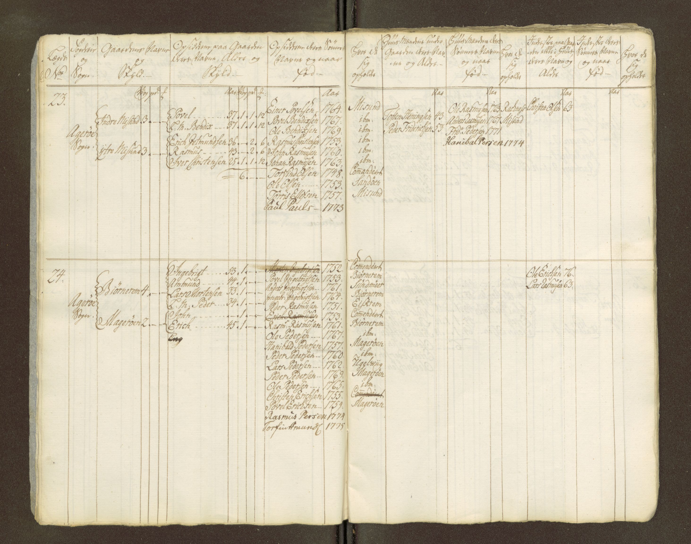 Sjøinnrulleringen - Trondhjemske distrikt, AV/SAT-A-5121/01/L0047/0002: -- / Lægds og hovedrulle for Romsdal fogderi, 1769-1790, p. 256