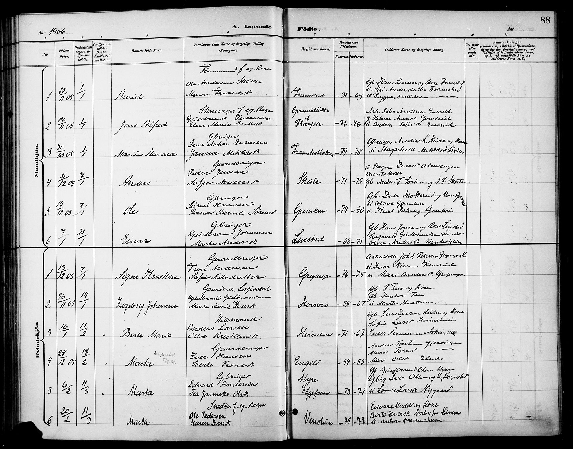 Gran prestekontor, AV/SAH-PREST-112/H/Ha/Haa/L0019: Parish register (official) no. 19, 1898-1907, p. 88