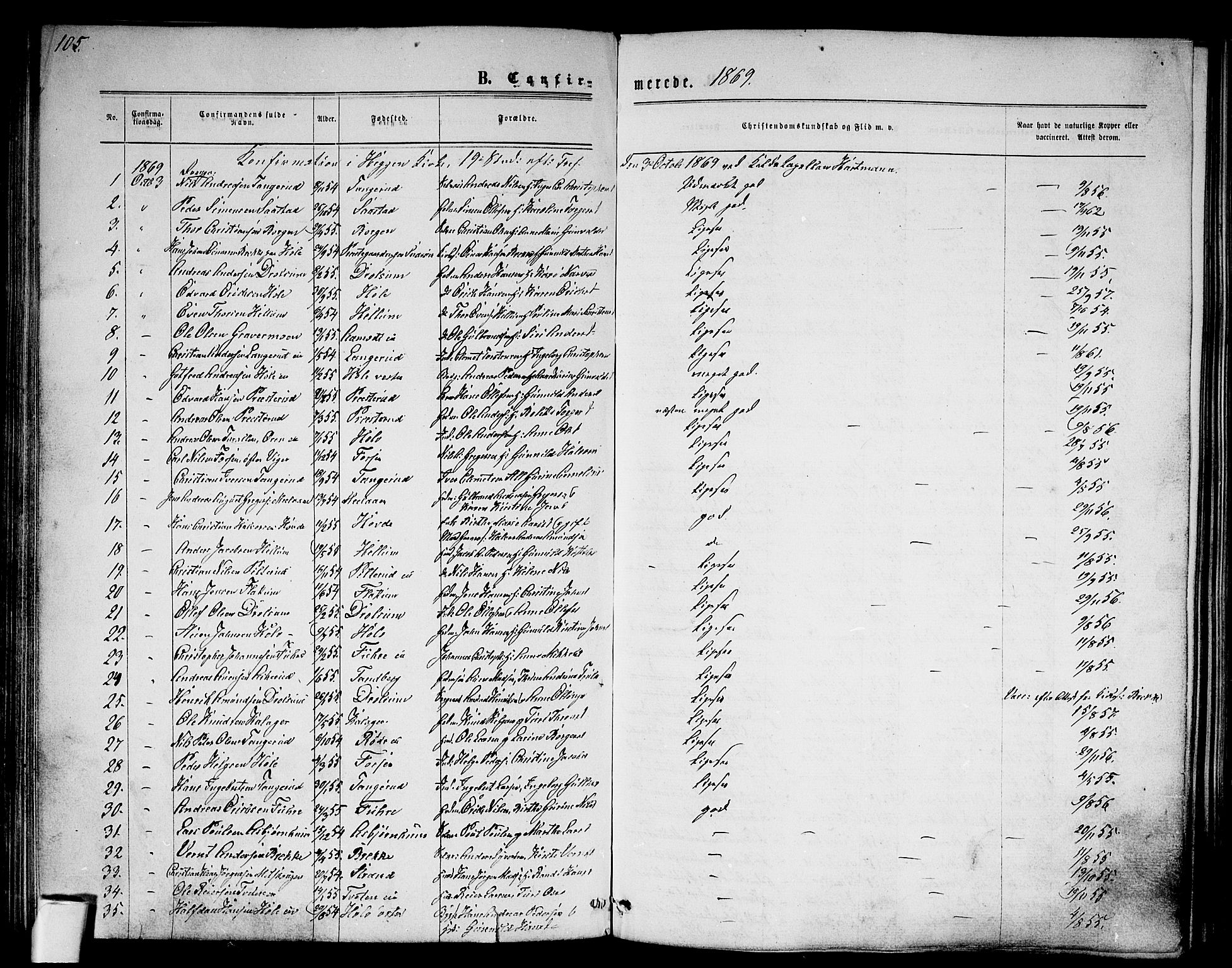 Modum kirkebøker, SAKO/A-234/G/Ga/L0007: Parish register (copy) no. I 7, 1869-1878, p. 105