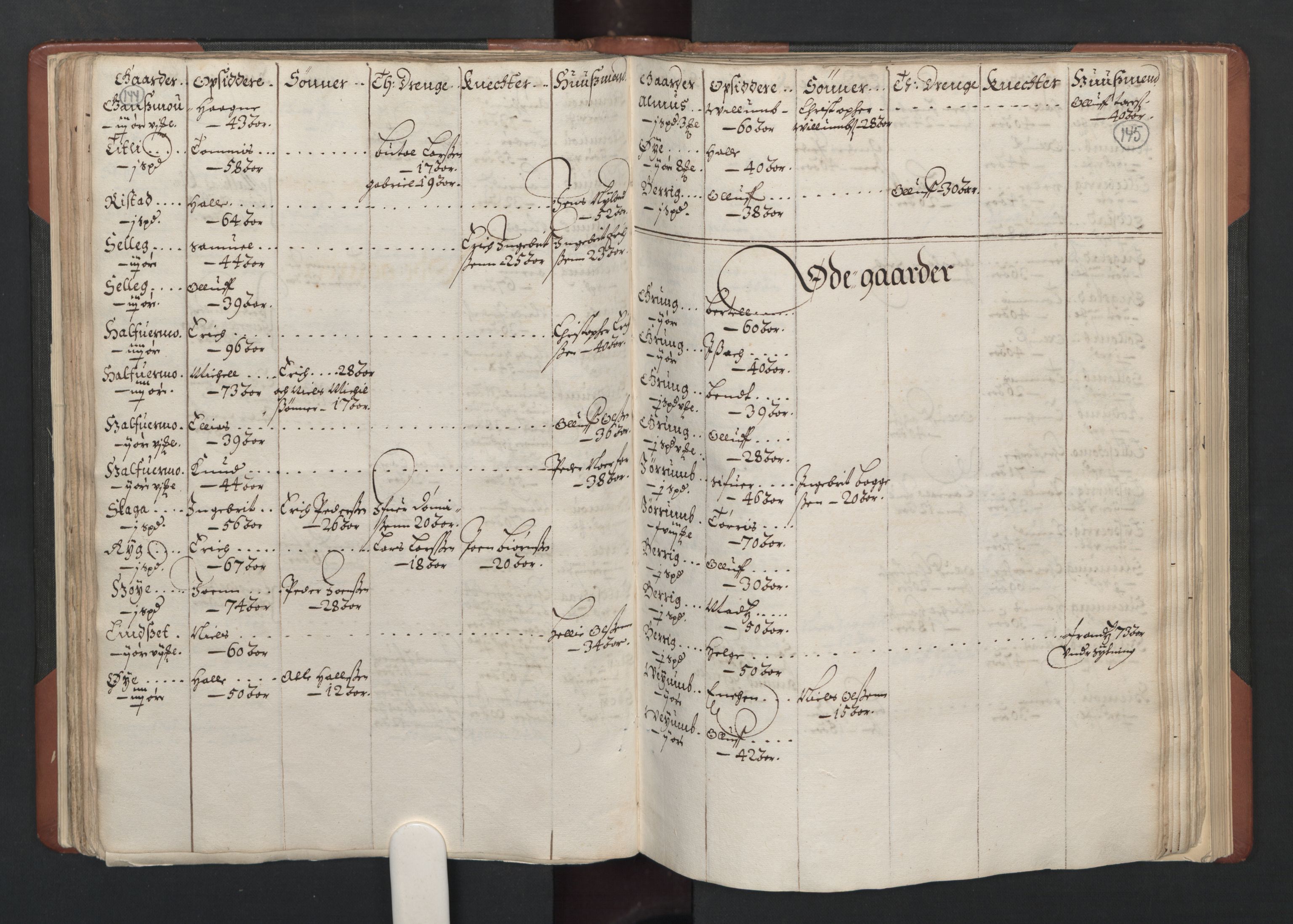 RA, Bailiff's Census 1664-1666, no. 19: Fosen fogderi, Inderøy fogderi, Selbu fogderi, Namdal fogderi and Stjørdal fogderi, 1664-1665, p. 144-145