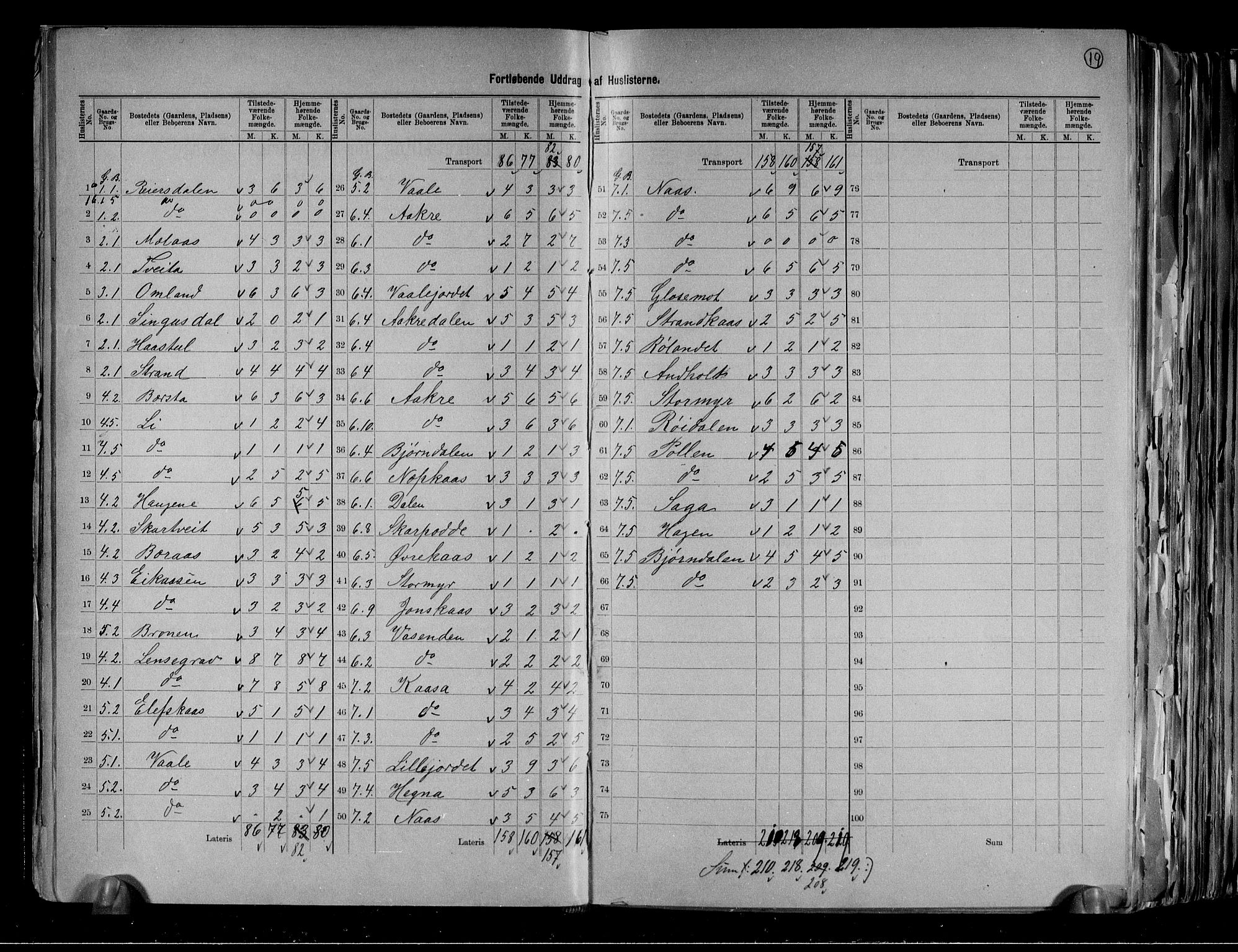 RA, 1891 census for 0817 Drangedal, 1891, p. 19