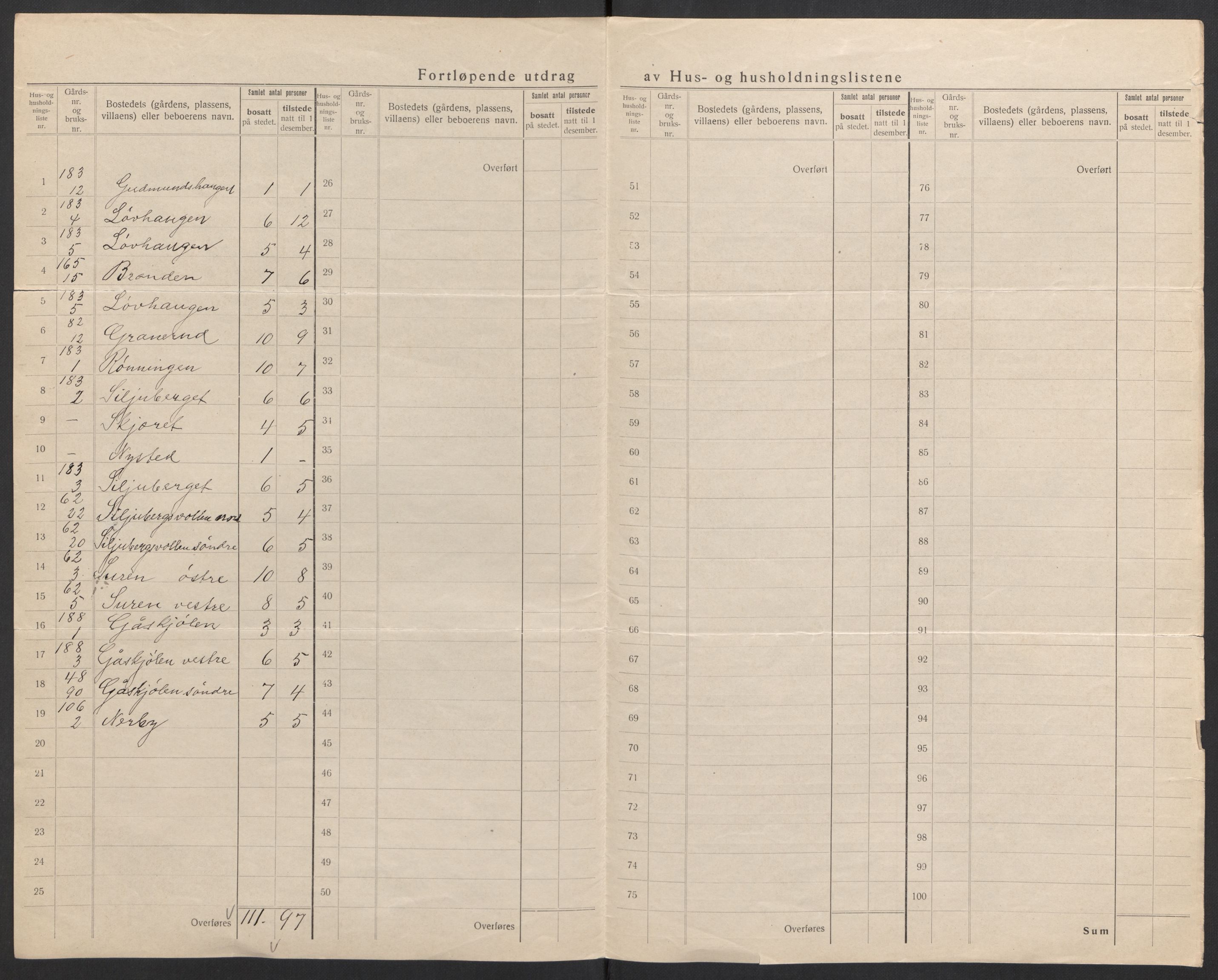 SAH, 1920 census for Elverum, 1920, p. 96