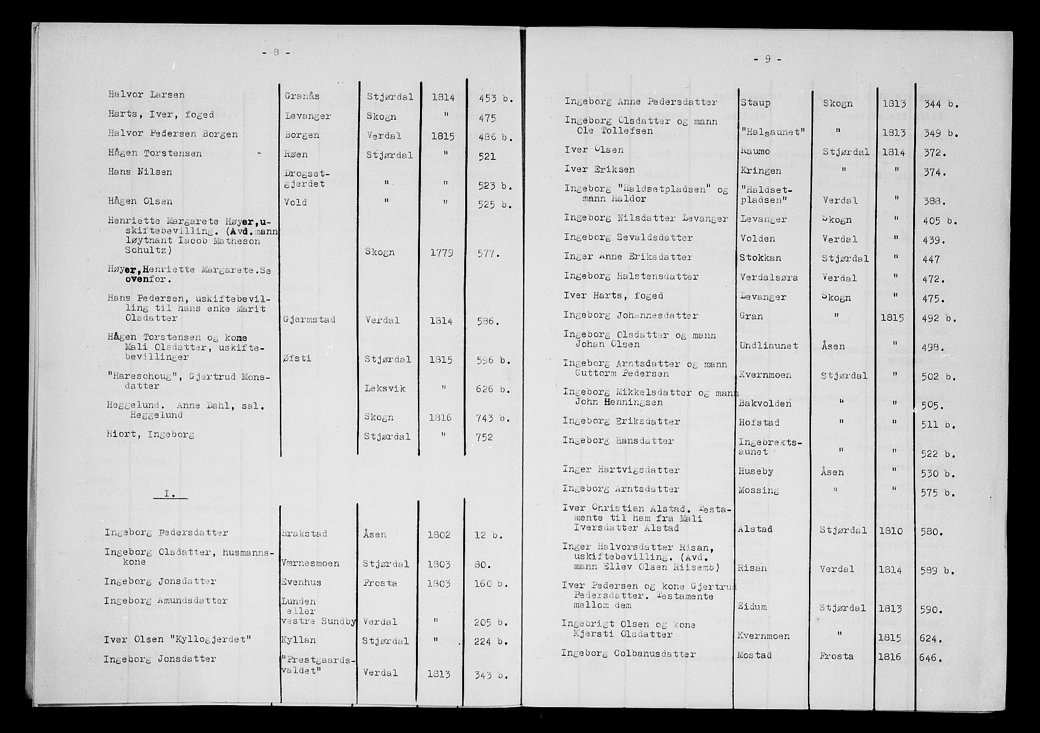 Stjør- og Verdal sorenskriveri, AV/SAT-A-4167/1/3/3A/L0017: Skifteprotokoll 12, 1802-1816, p. 8-9