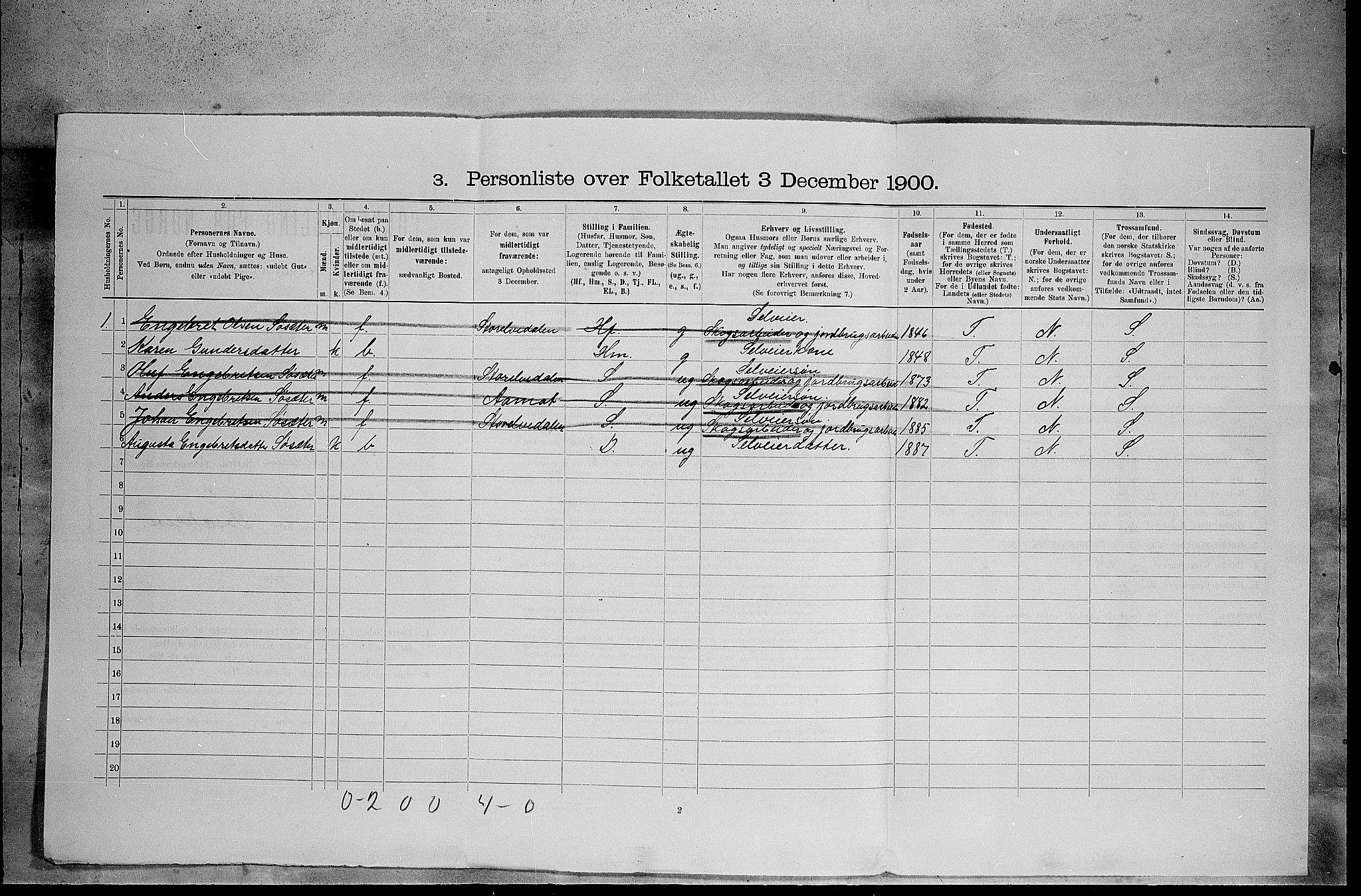 SAH, 1900 census for Elverum, 1900, p. 2691