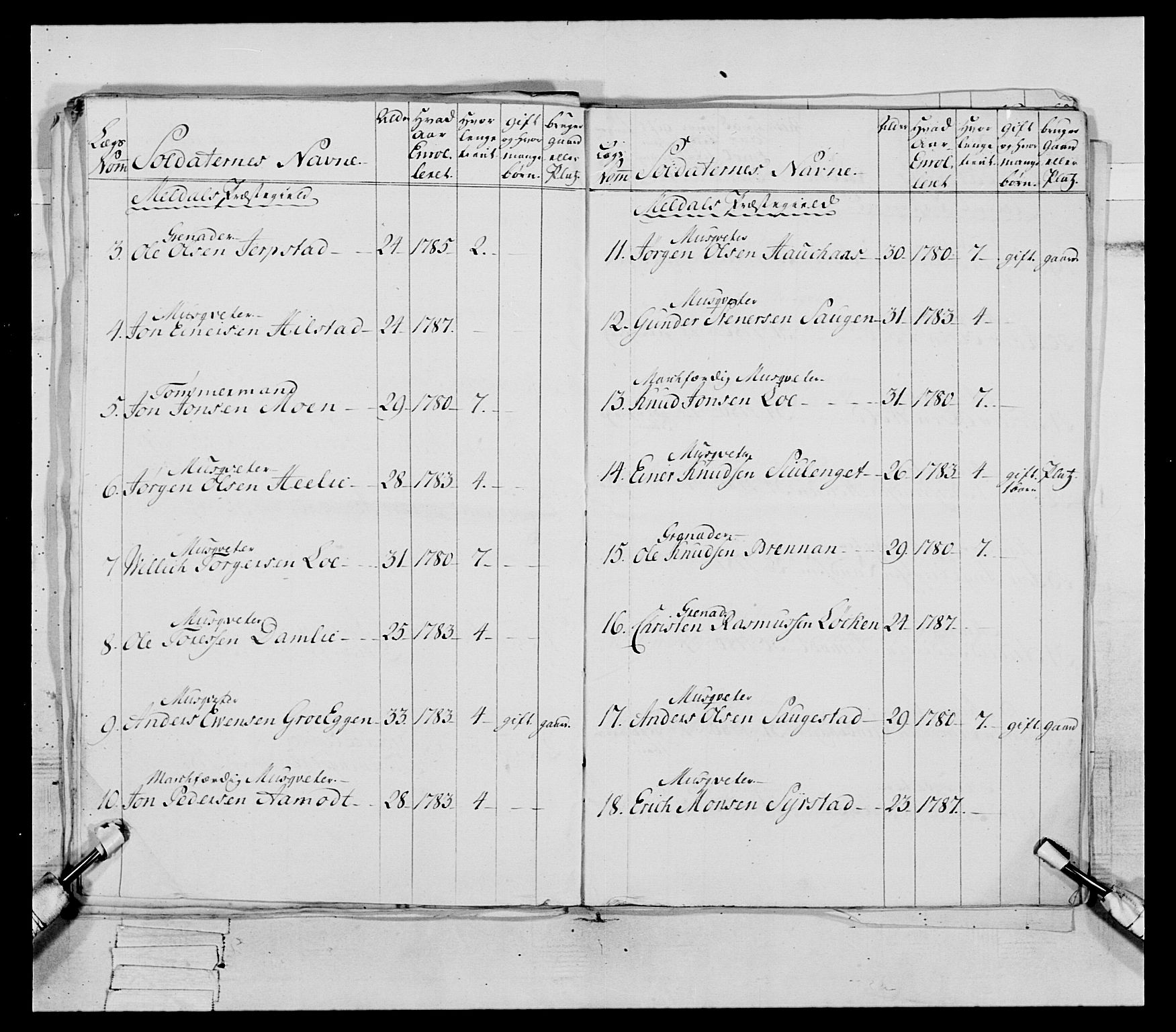 Generalitets- og kommissariatskollegiet, Det kongelige norske kommissariatskollegium, AV/RA-EA-5420/E/Eh/L0079: 2. Trondheimske nasjonale infanteriregiment, 1782-1789, p. 218