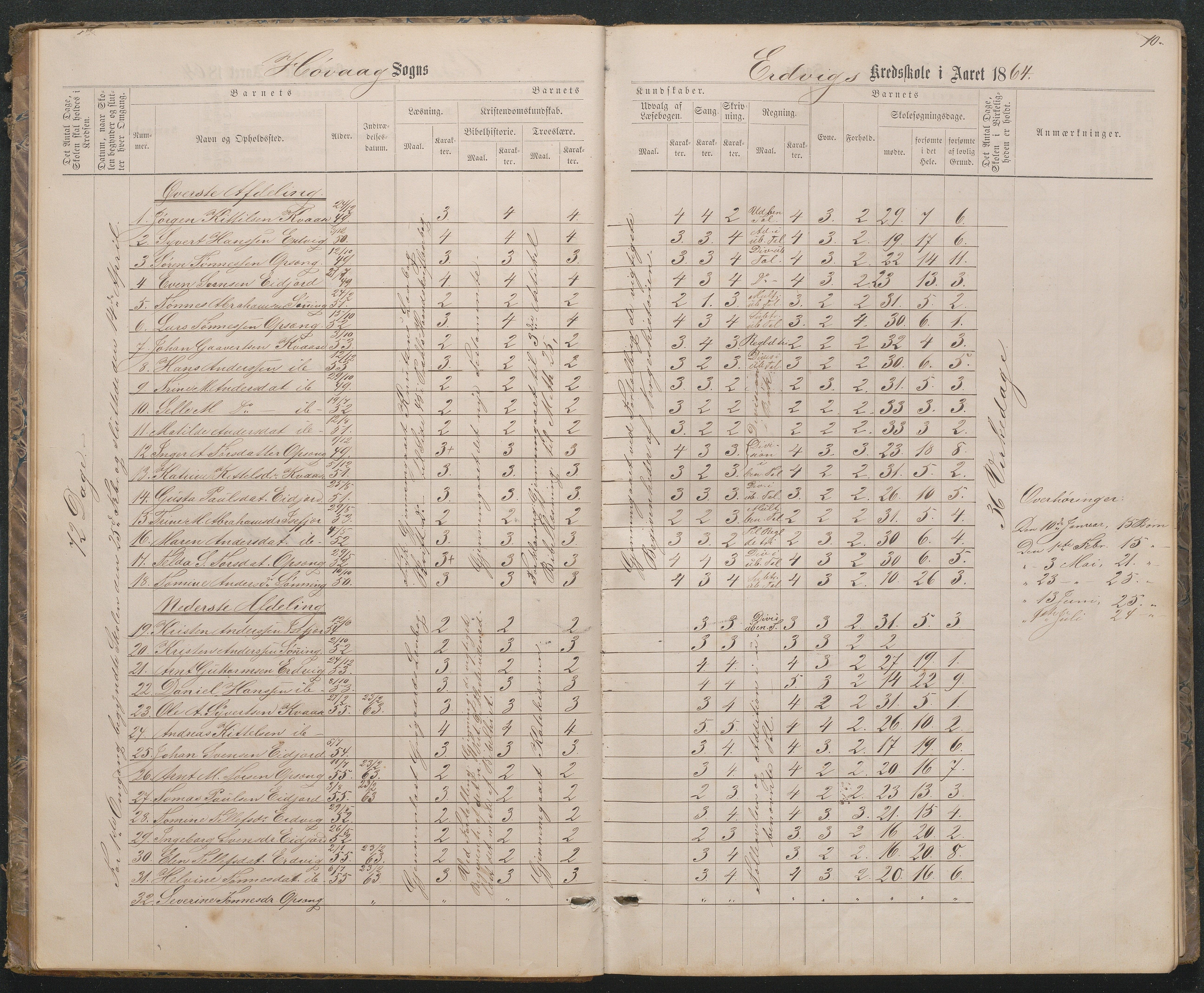 Høvåg kommune, AAKS/KA0927-PK/1/05/L0396: Eksamensprotokoll for Vesterhus skoledistrikt, 1863-1884, p. 10