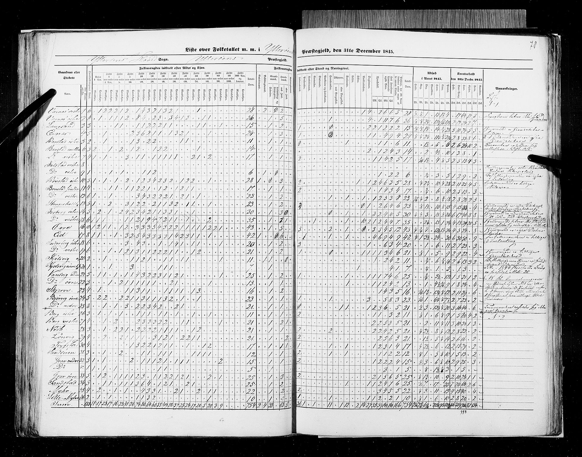 RA, Census 1845, vol. 9A: Nordre Trondhjems amt, 1845, p. 78