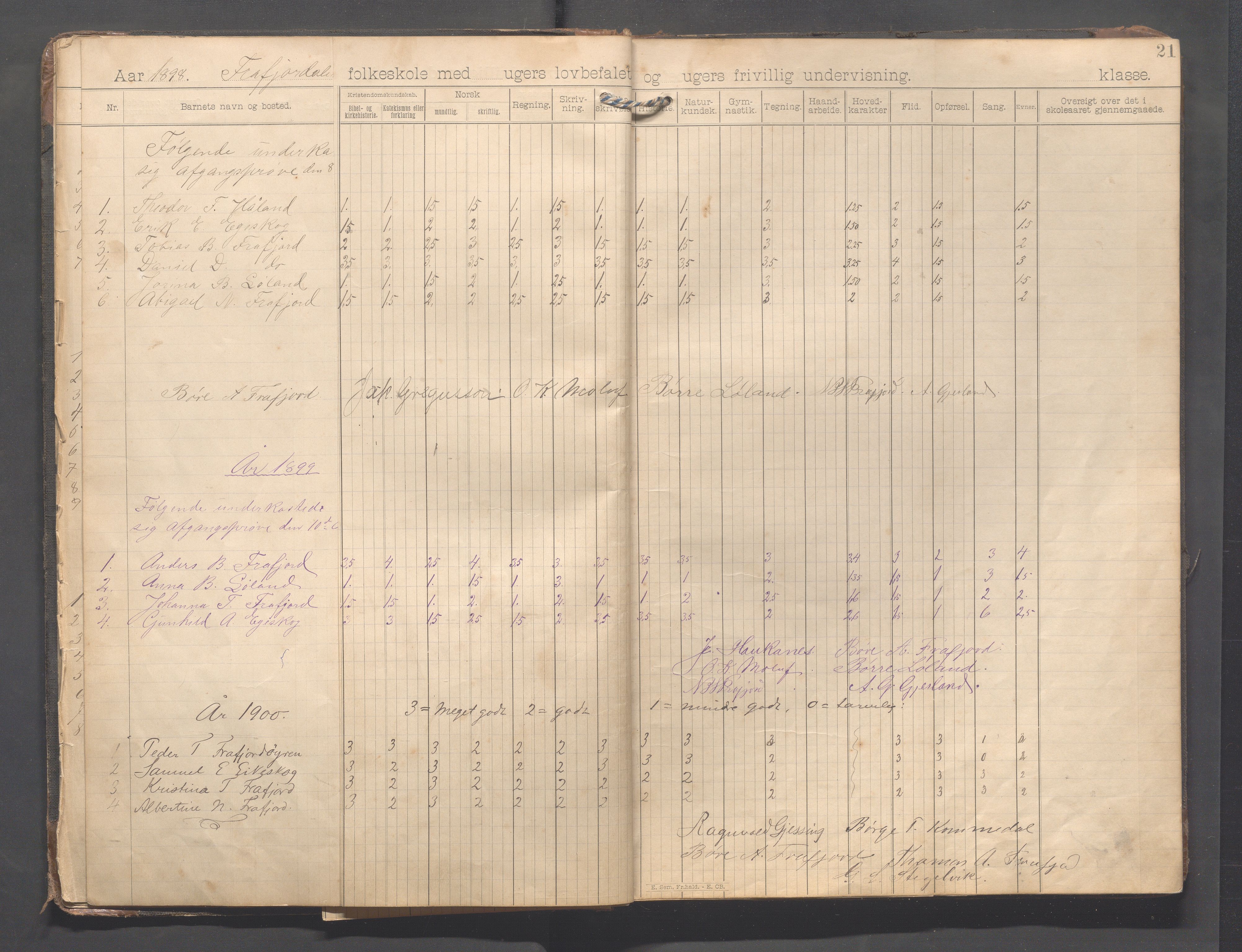 Forsand kommune - Frafjord skole, IKAR/K-101612/H/L0001: Skoleprotokoll - Kommedal, Mjåland, Frafjord, Frafjorddalen, 1894-1919, p. 21