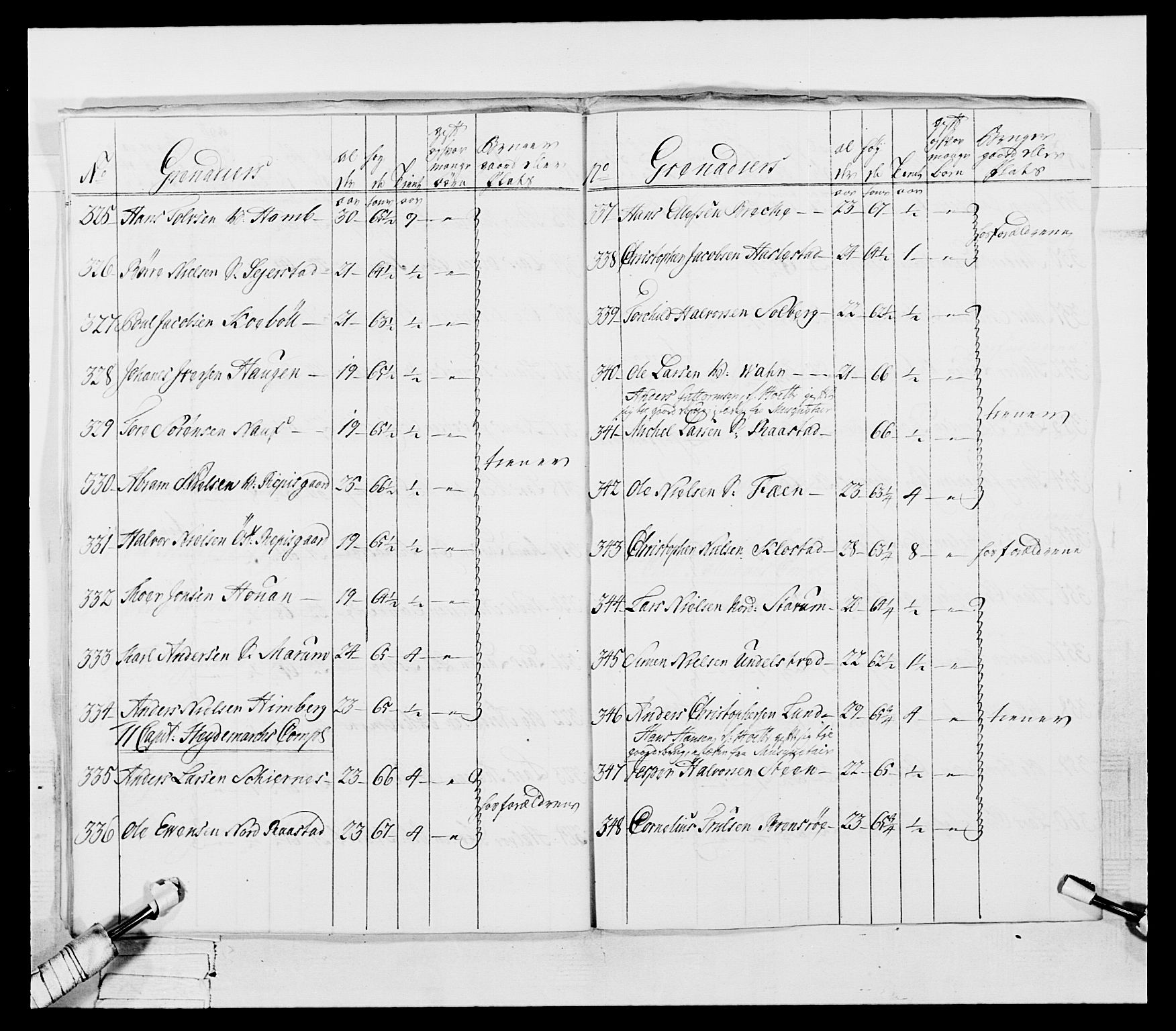 Generalitets- og kommissariatskollegiet, Det kongelige norske kommissariatskollegium, AV/RA-EA-5420/E/Eh/L0054: 2. Smålenske nasjonale infanteriregiment, 1769-1776, p. 31