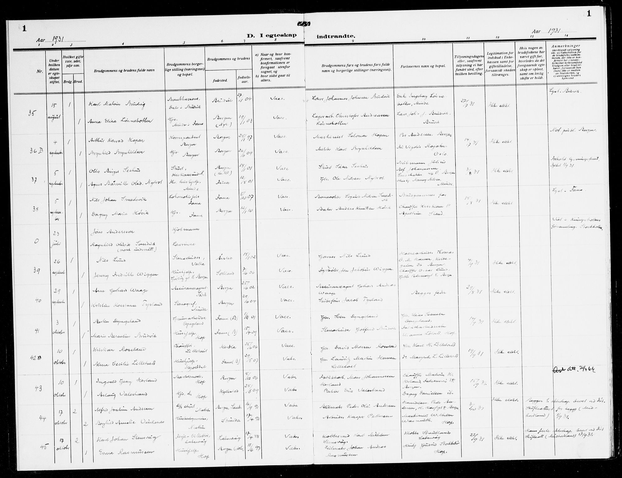 Fana Sokneprestembete, AV/SAB-A-75101/H/Haa/Haak/L0002: Parish register (official) no. K 2, 1931-1938, p. 1