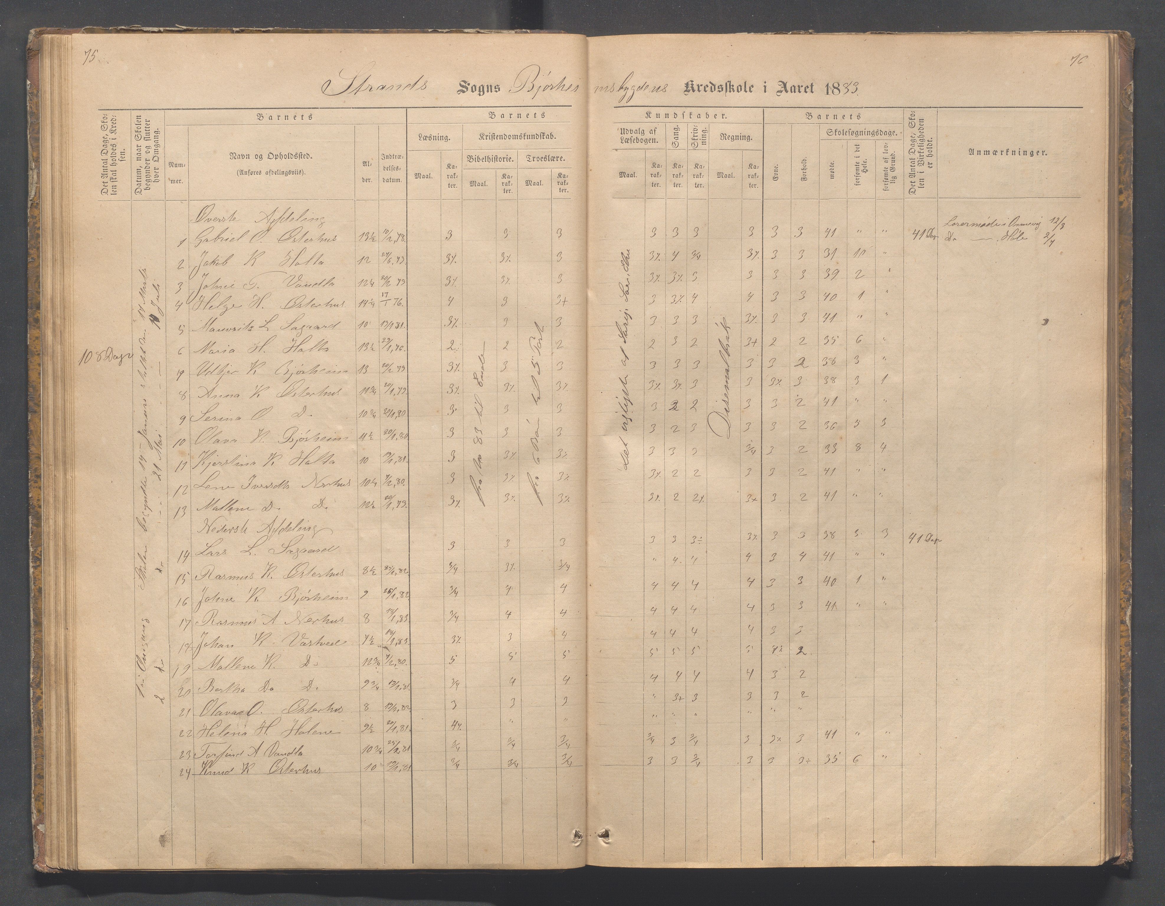 Strand kommune - Bjørheimsbygd skole, IKAR/A-147/H/L0001: Skoleprotokoll for Bjørheimsbygd,Lekvam og Hidle krets, 1873-1884, p. 75-76