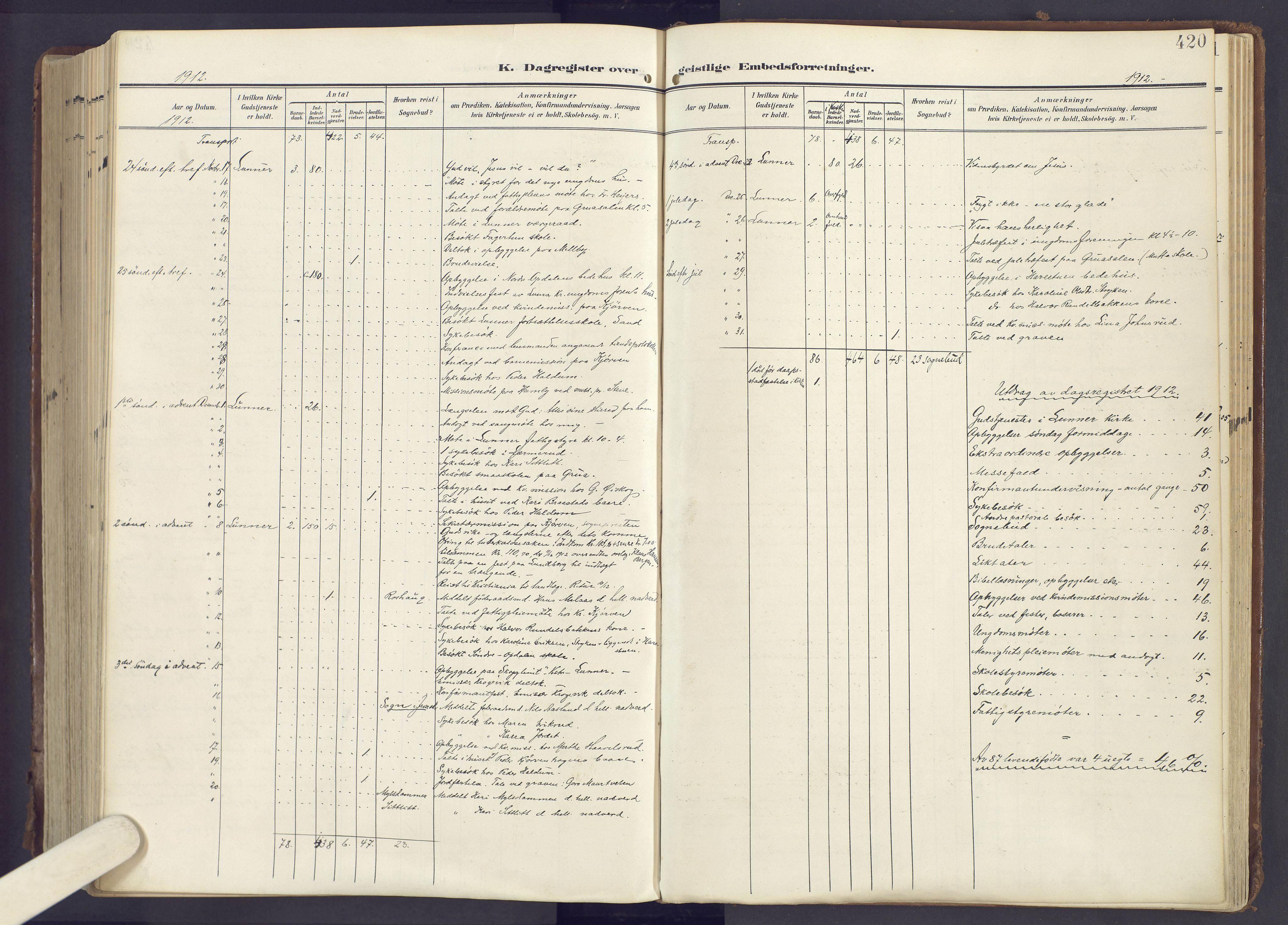 Lunner prestekontor, SAH/PREST-118/H/Ha/Haa/L0001: Parish register (official) no. 1, 1907-1922, p. 420