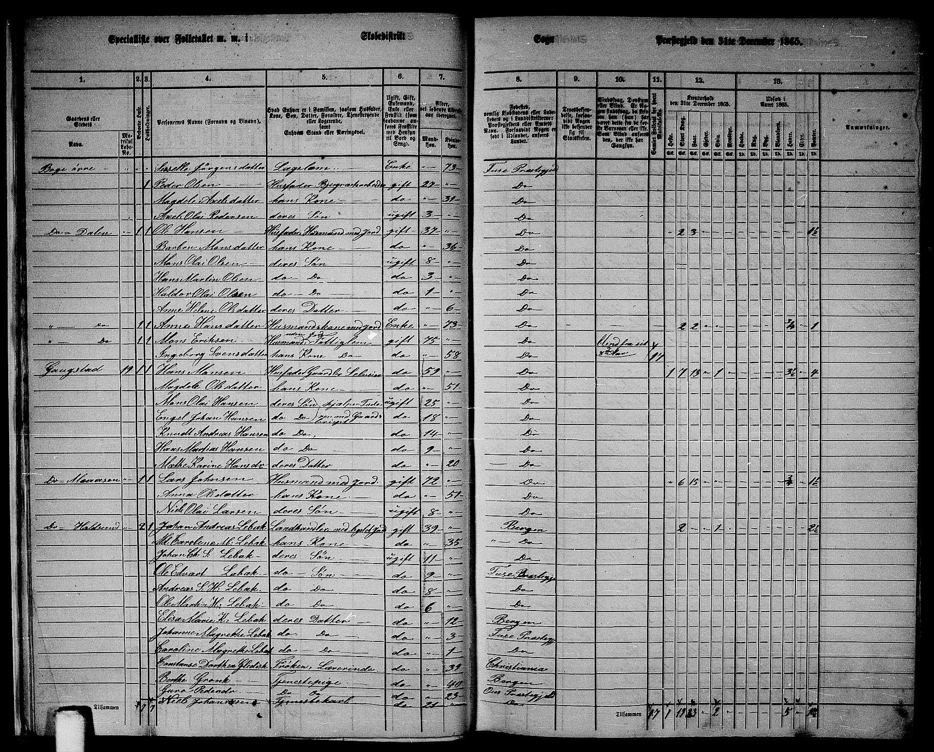 RA, 1865 census for Fusa, 1865, p. 16