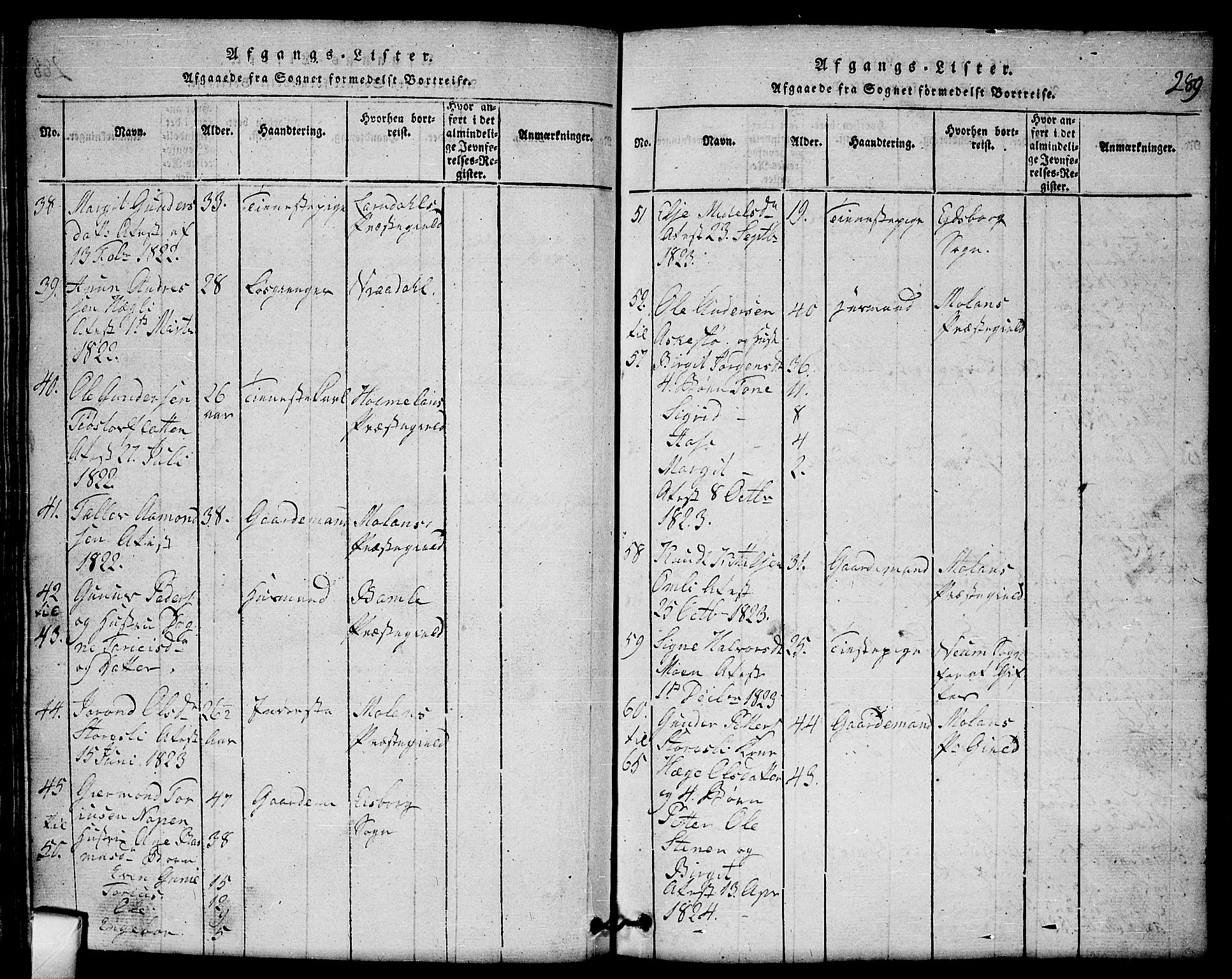 Mo kirkebøker, SAKO/A-286/G/Gb/L0001: Parish register (copy) no. II 1, 1814-1843, p. 289