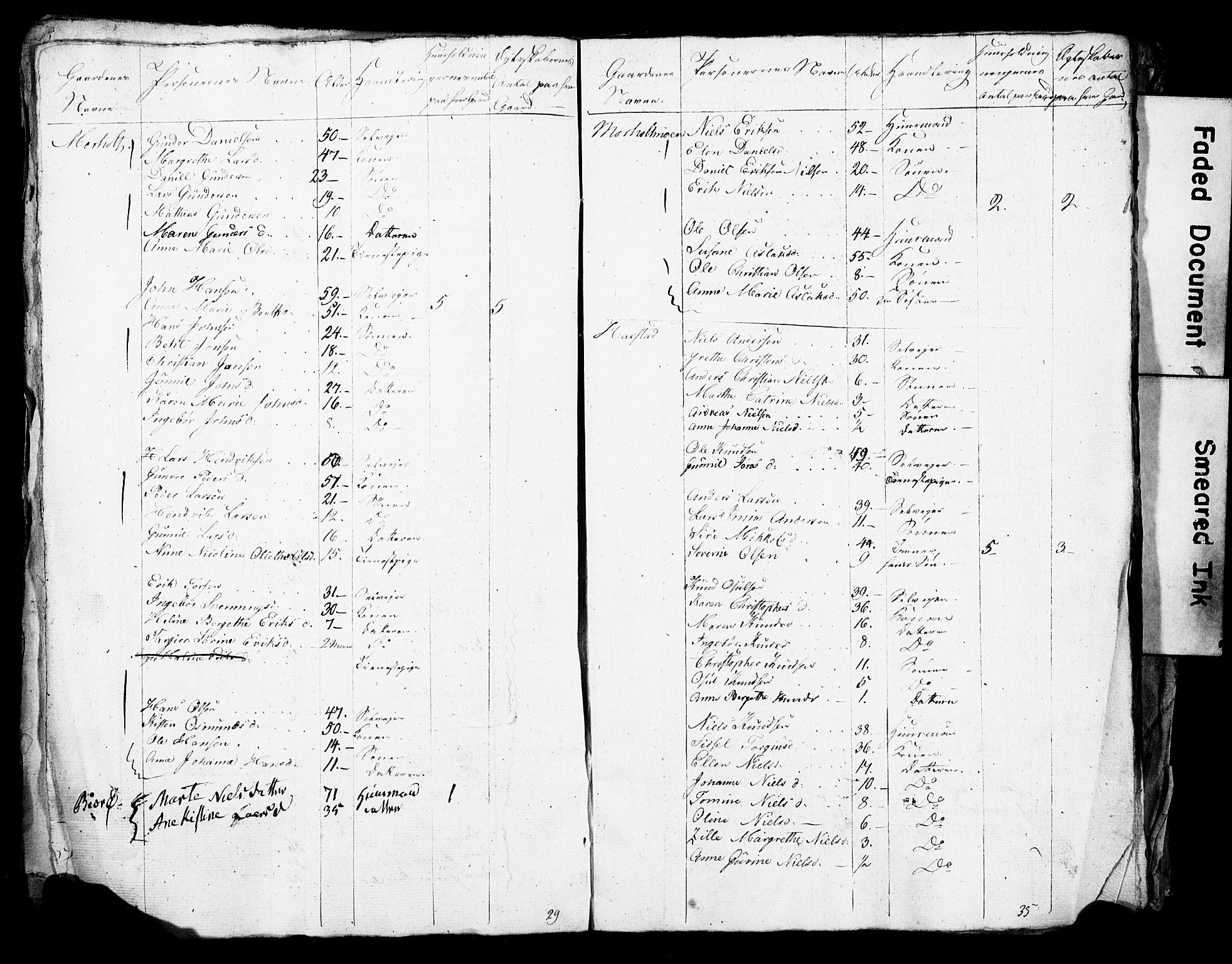 SAK, Census 1825 for Homedal/Landvik and Eide, 1825, p. 19