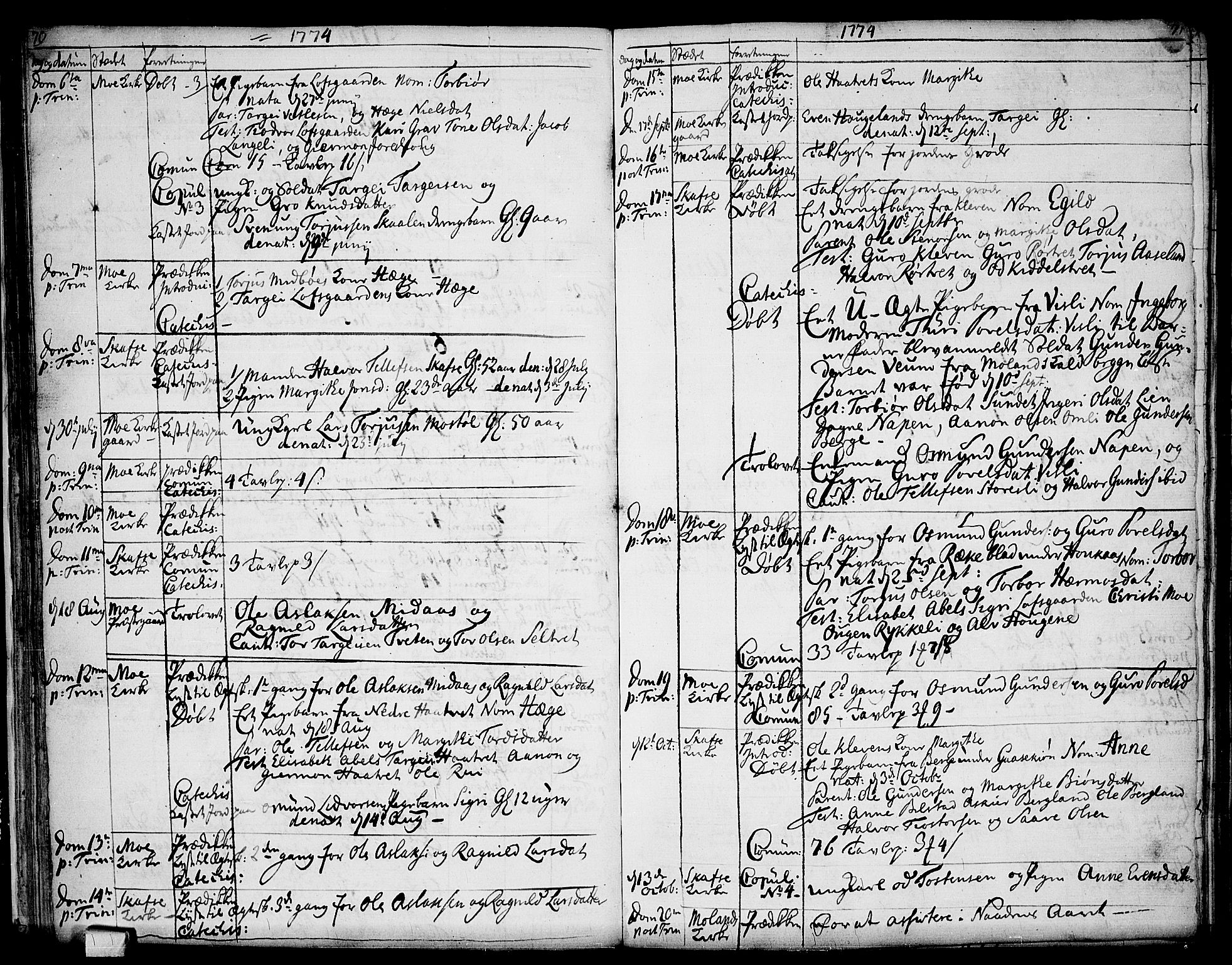 Mo kirkebøker, SAKO/A-286/F/Fa/L0002: Parish register (official) no. I 2, 1766-1799, p. 70-71