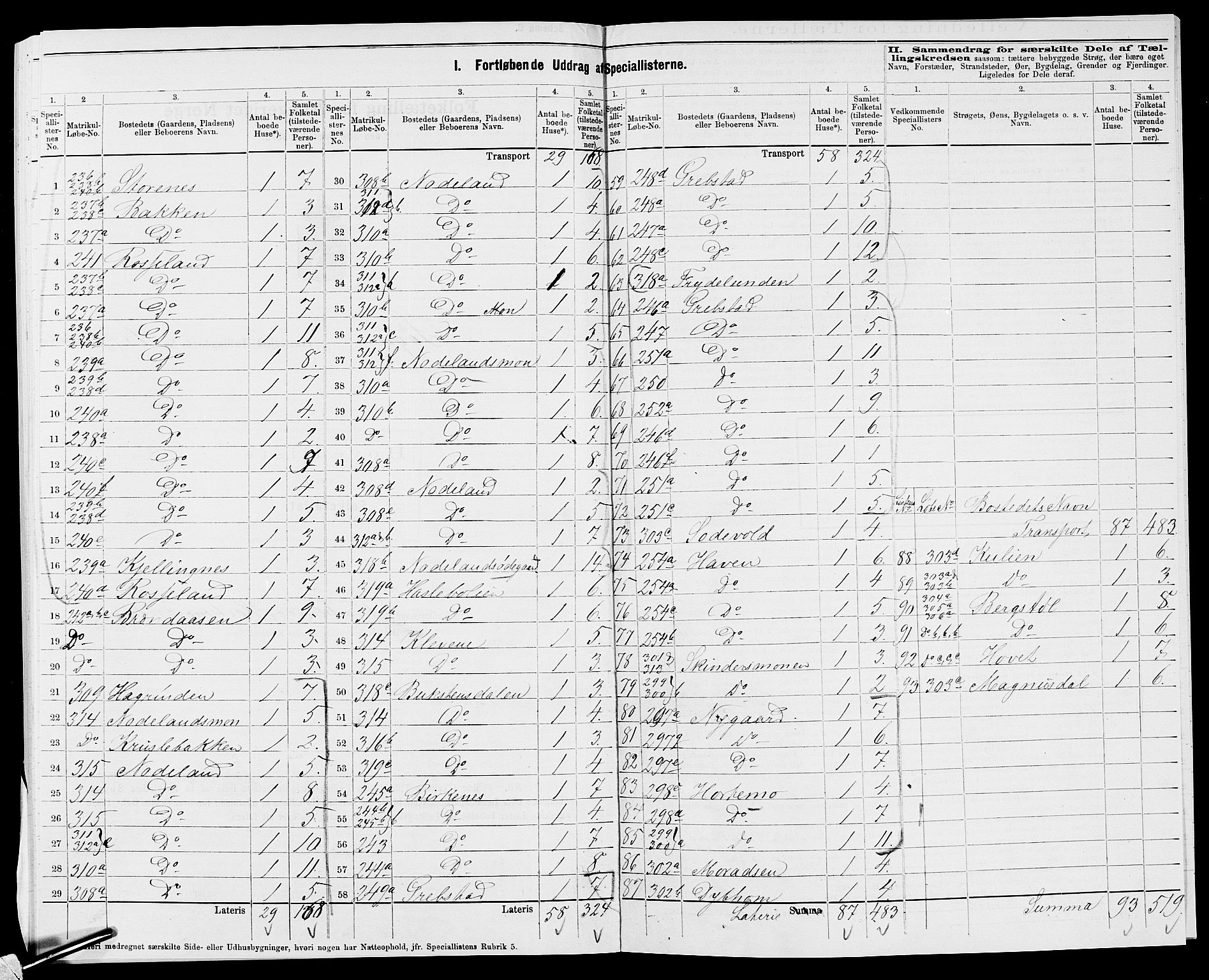 SAK, 1875 census for 1018P Søgne, 1875, p. 63