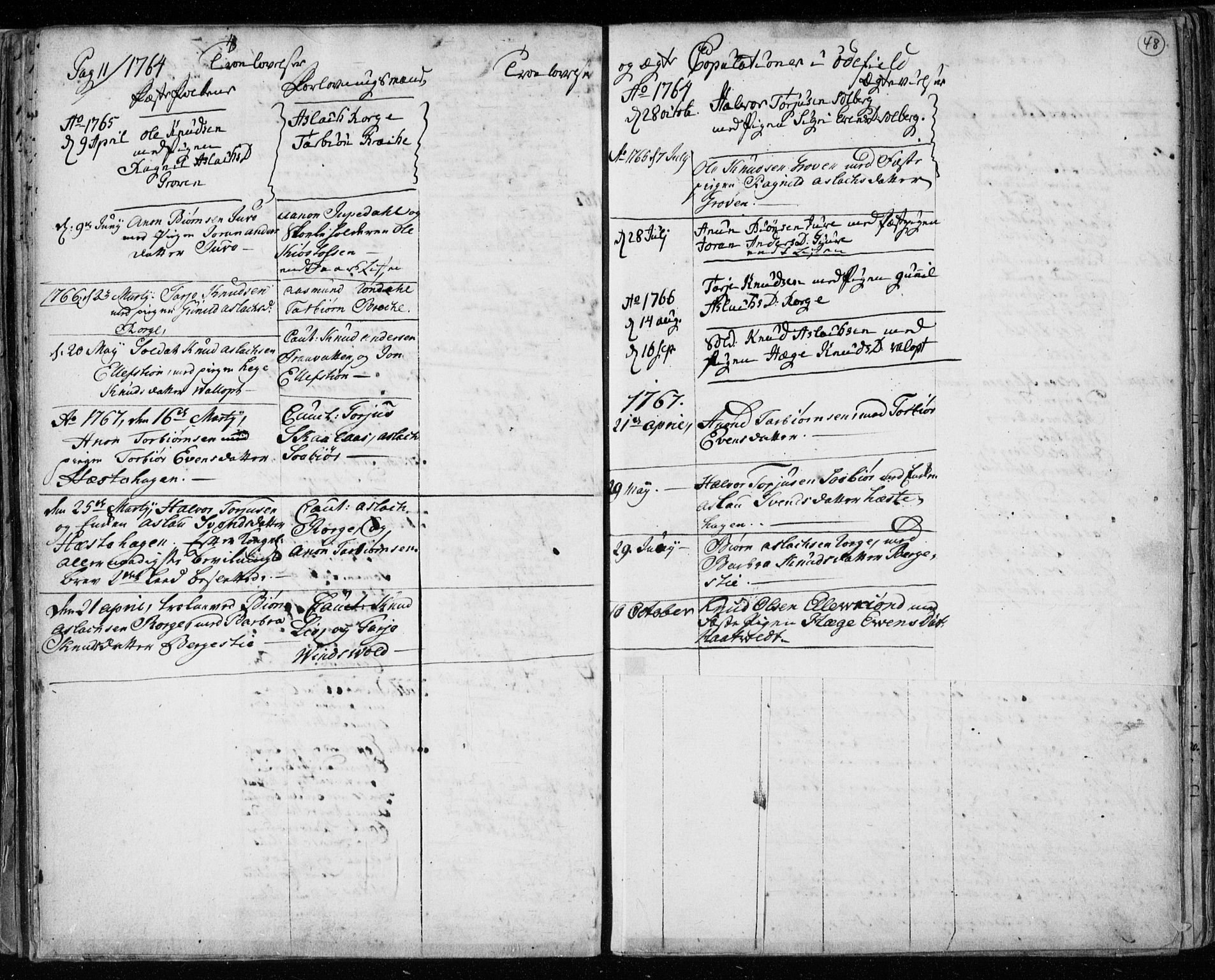 Lårdal kirkebøker, SAKO/A-284/F/Fa/L0003: Parish register (official) no. I 3, 1754-1790, p. 48